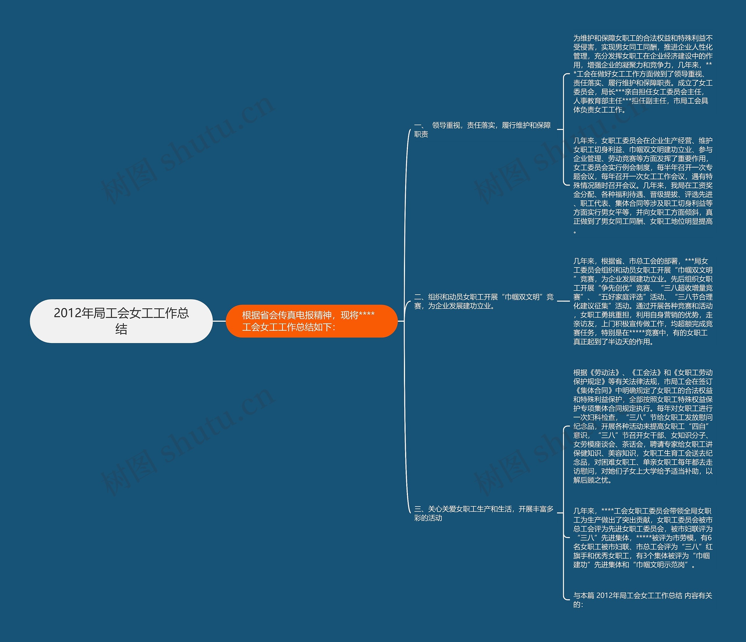 2012年局工会女工工作总结 2012年局工会女工工作总结