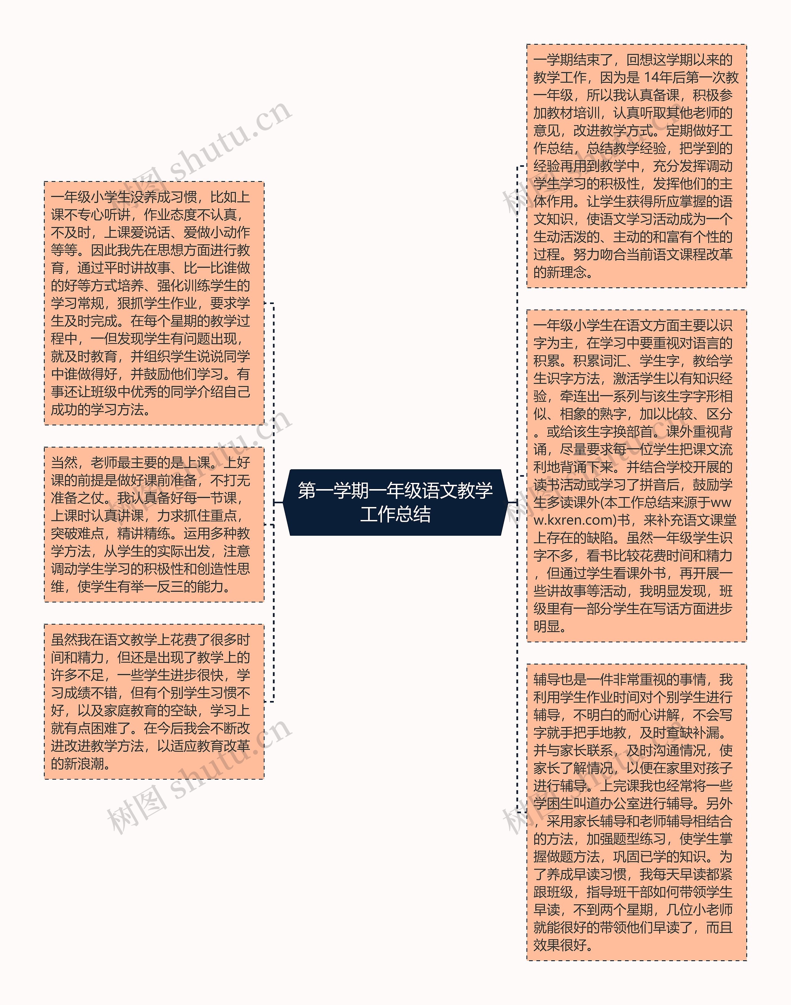 第一学期一年级语文教学工作总结