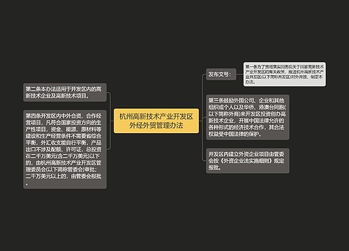 杭州高新技术产业开发区外经外贸管理办法