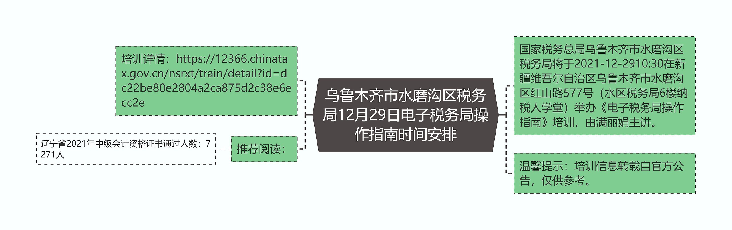 乌鲁木齐市水磨沟区税务局12月29日电子税务局操作指南时间安排思维导图