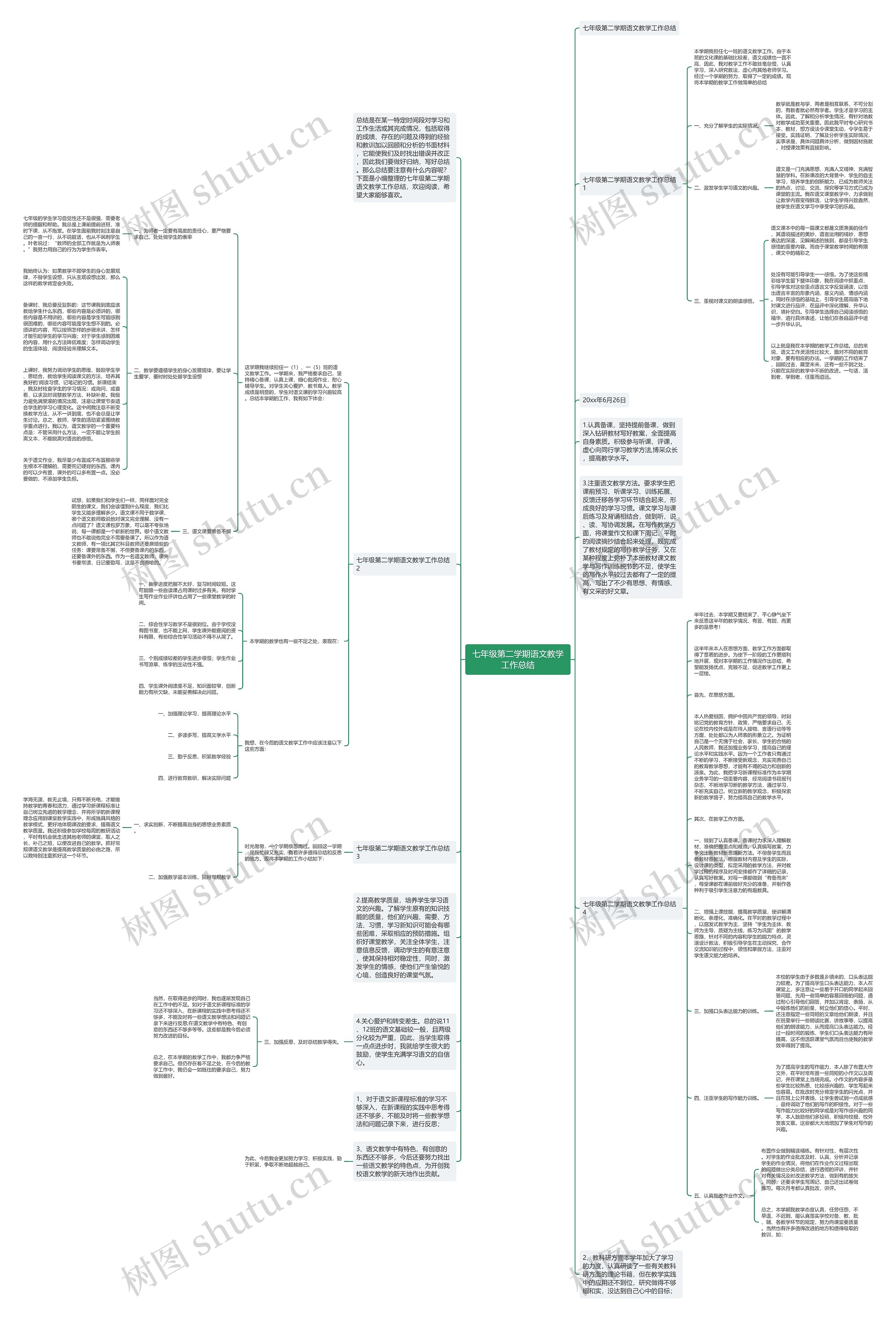 七年级第二学期语文教学工作总结思维导图