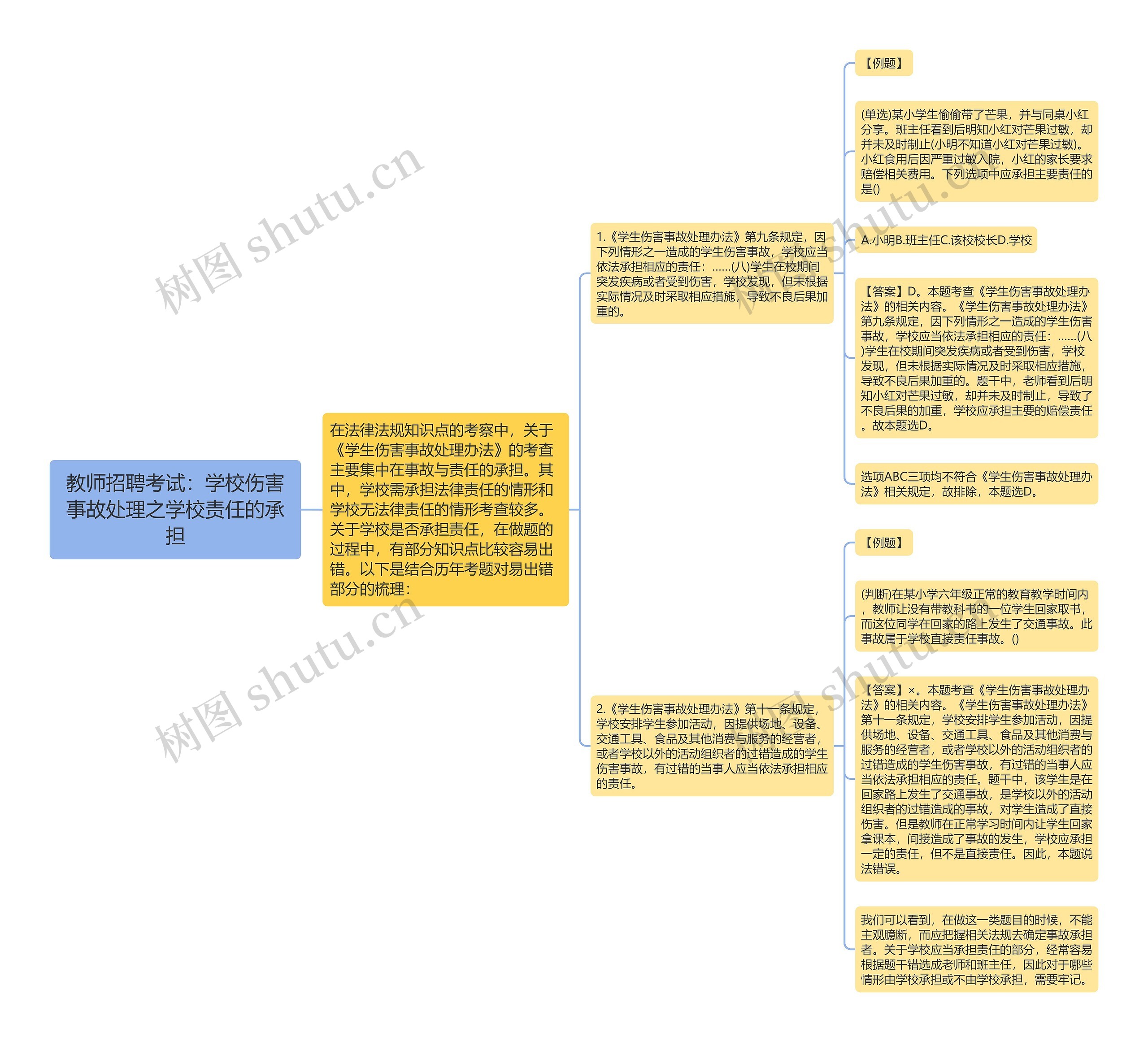 教师招聘考试：学校伤害事故处理之学校责任的承担思维导图