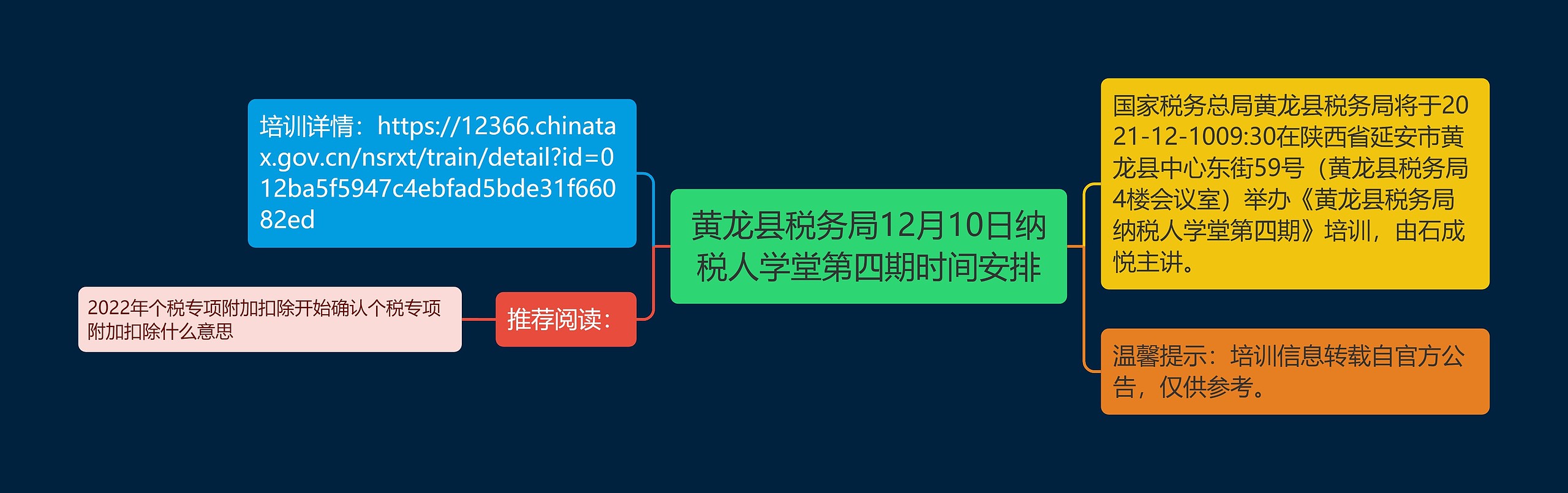 黄龙县税务局12月10日纳税人学堂第四期时间安排思维导图