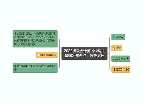 2022初级会计师《经济法基础》知识点：行政复议