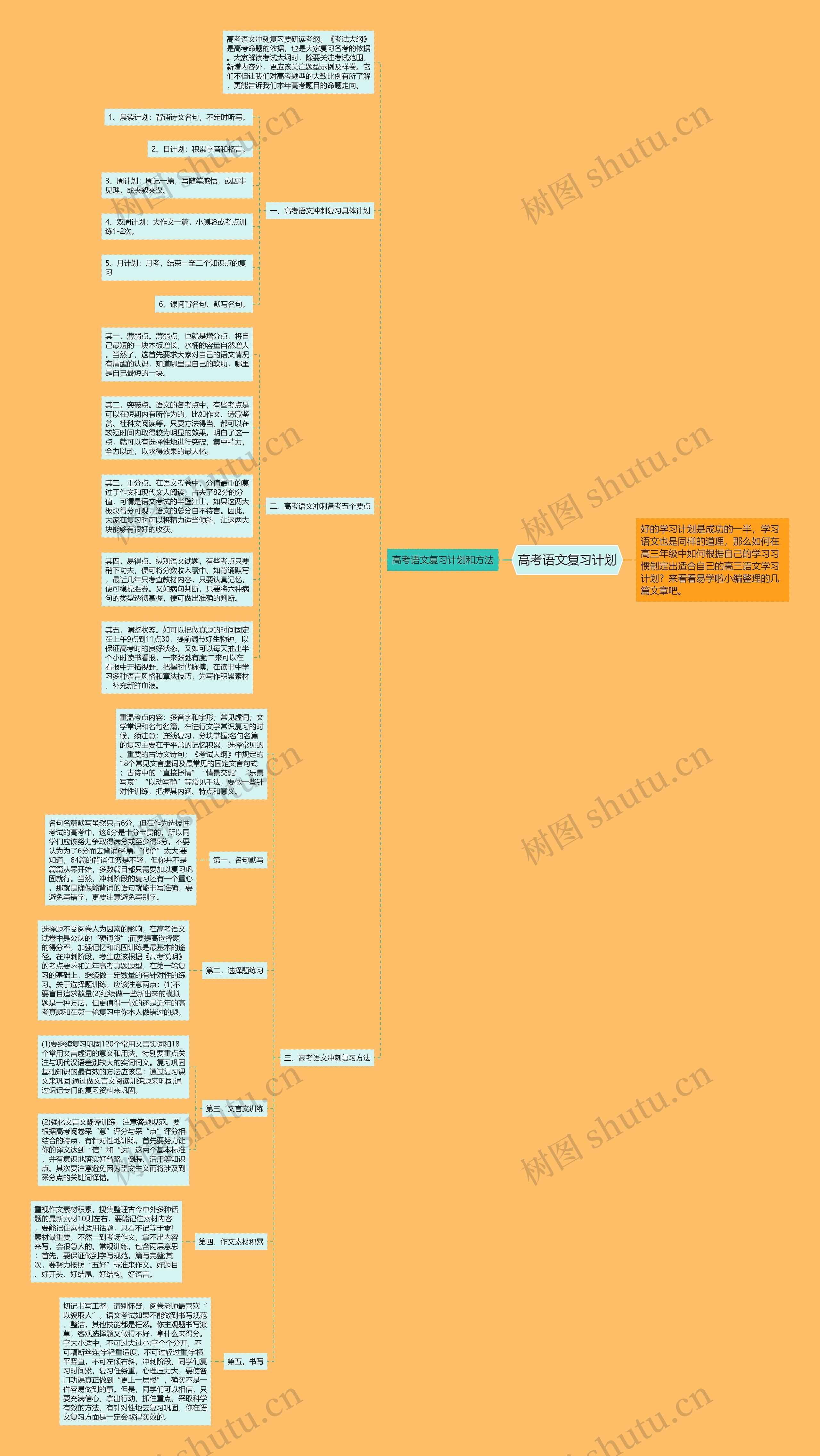 高考语文复习计划