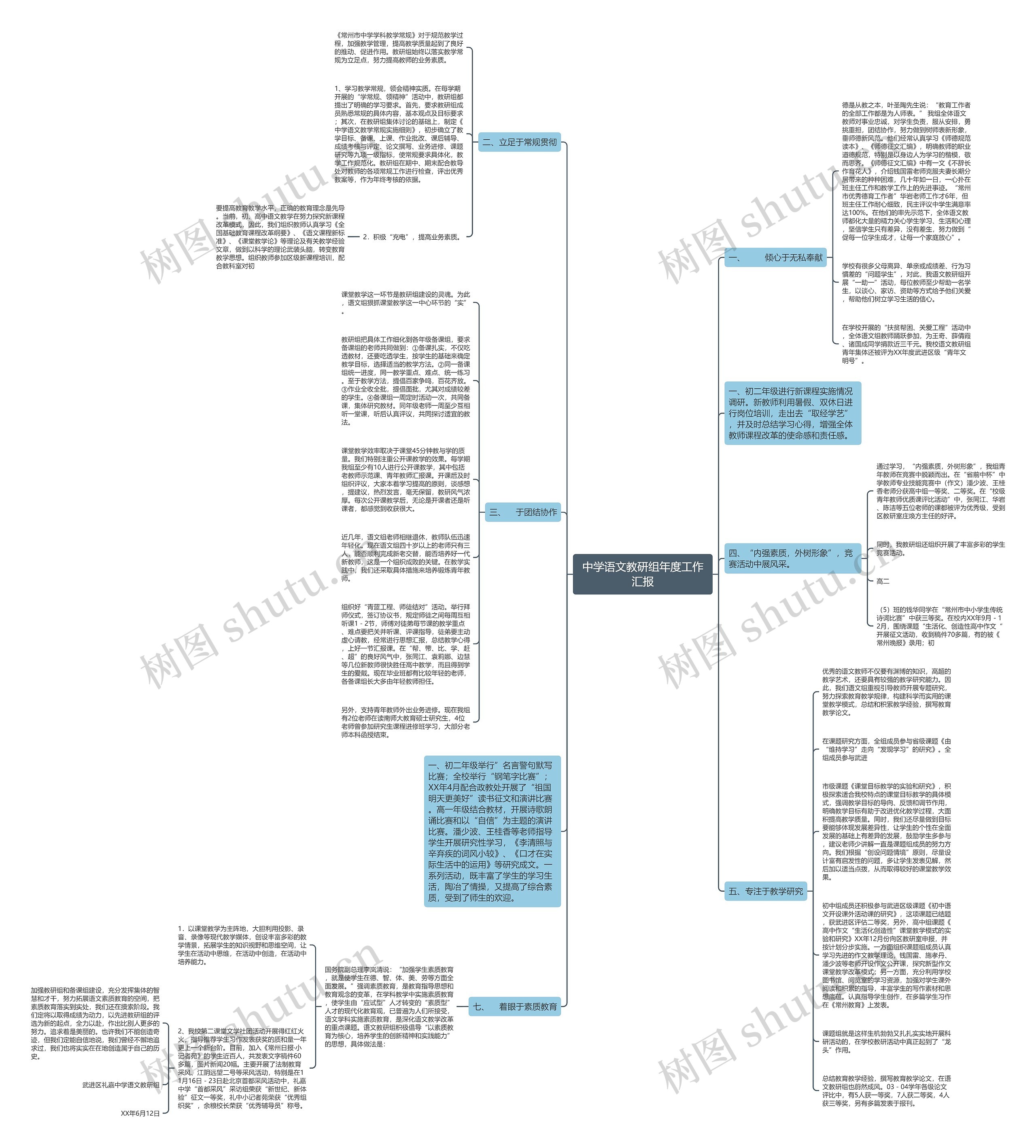 中学语文教研组年度工作汇报思维导图