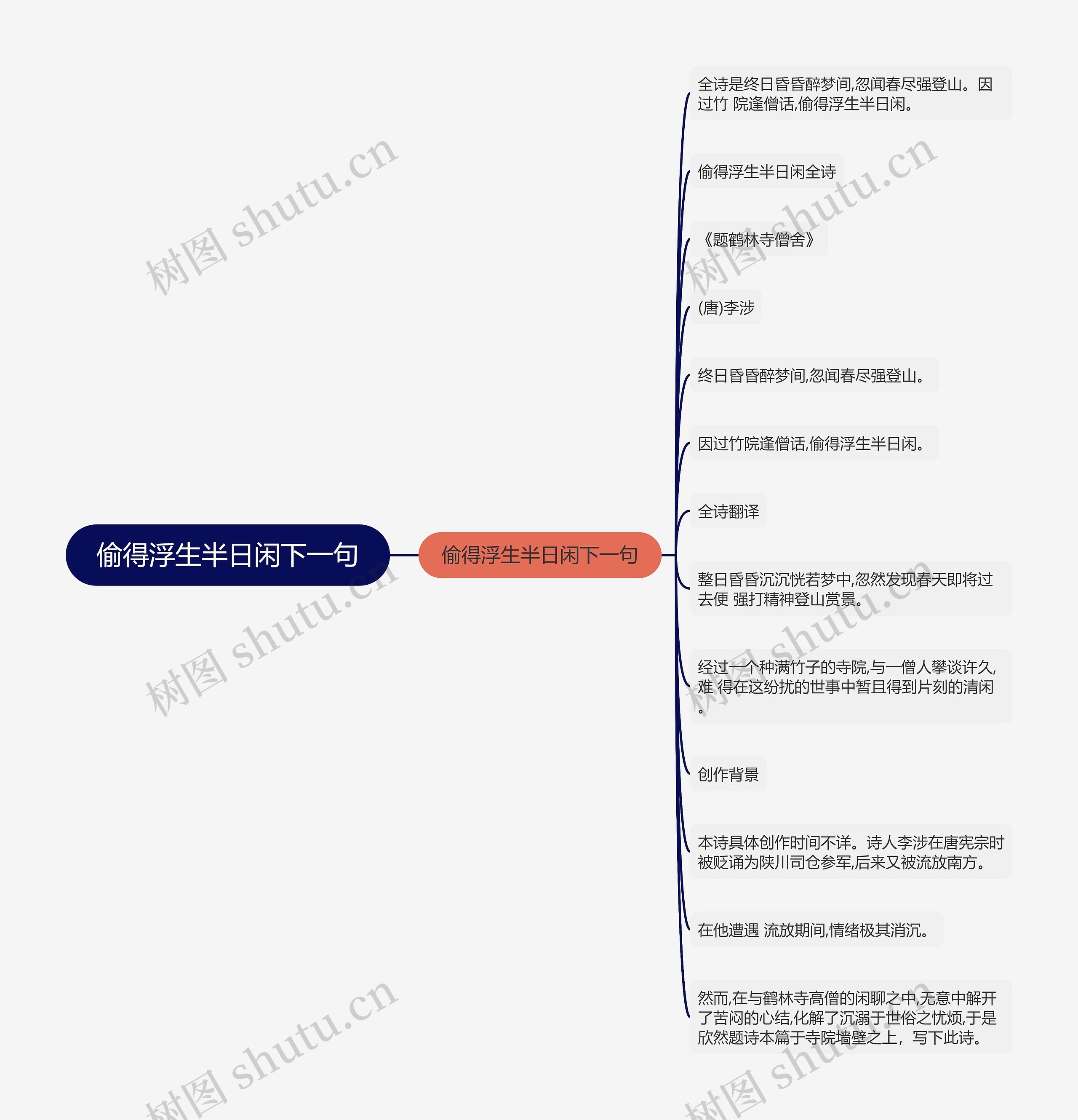 偷得浮生半日闲下一句思维导图