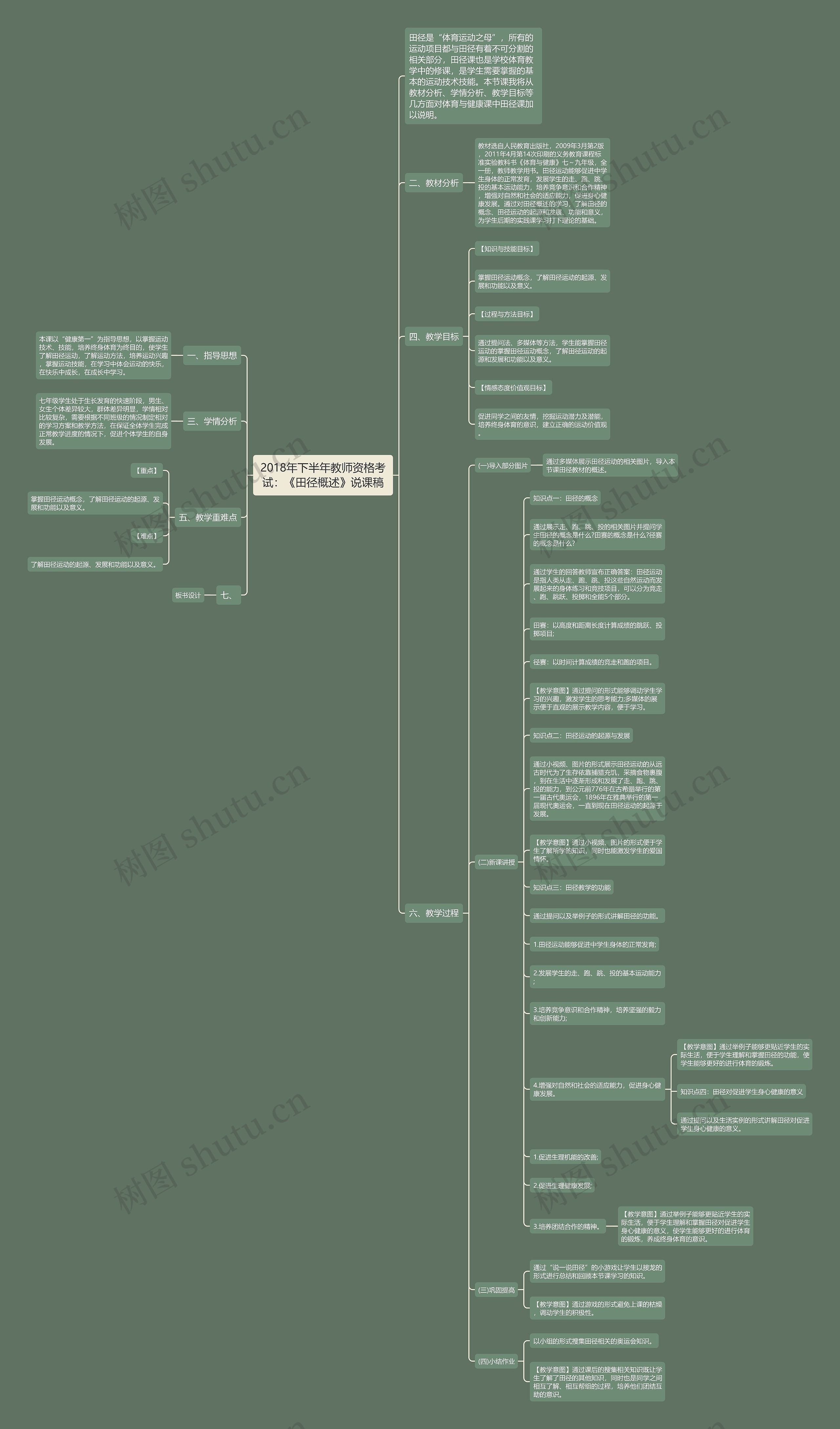 2018年下半年教师资格考试：《田径概述》说课稿思维导图