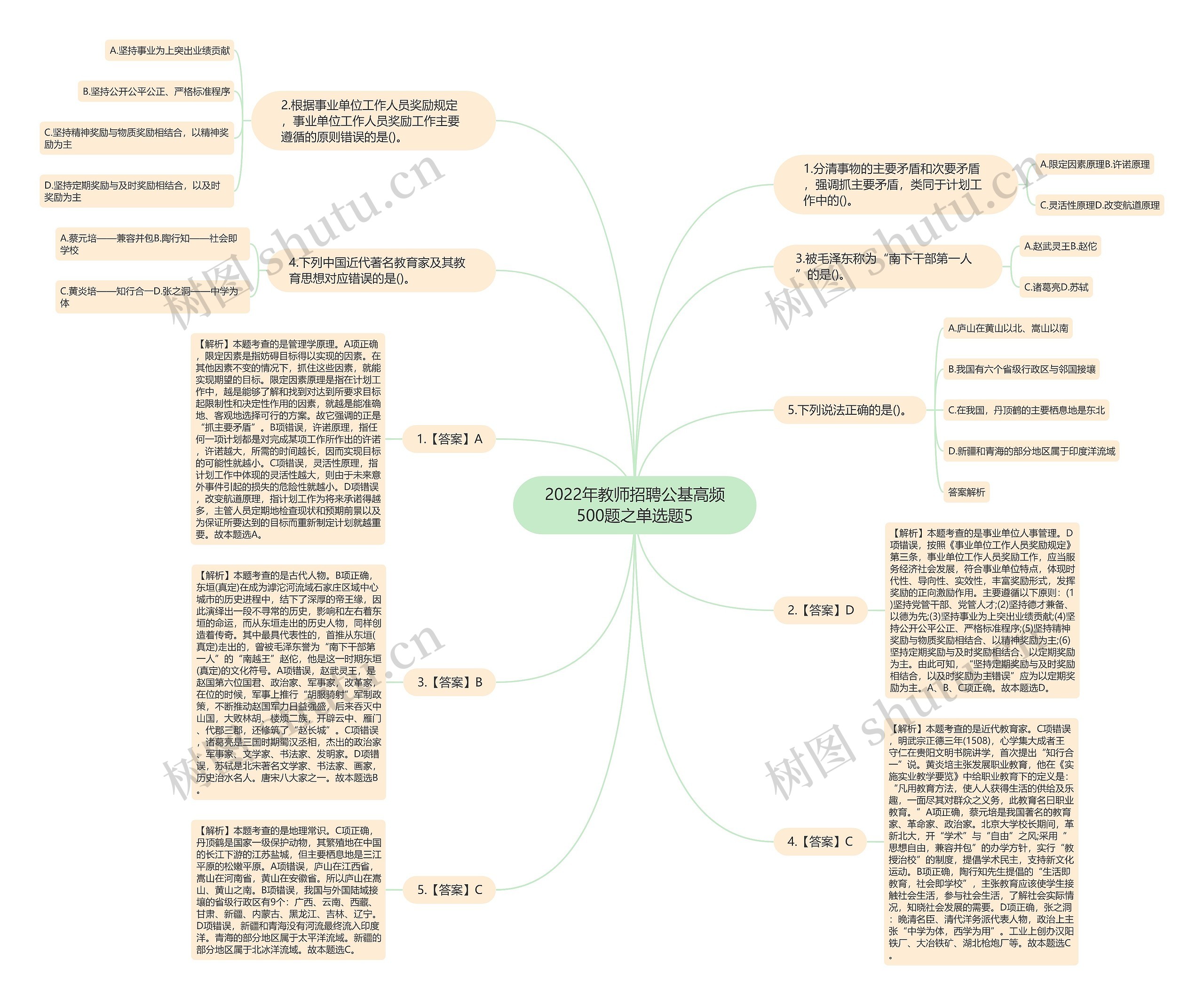 2022年教师招聘公基高频500题之单选题5思维导图