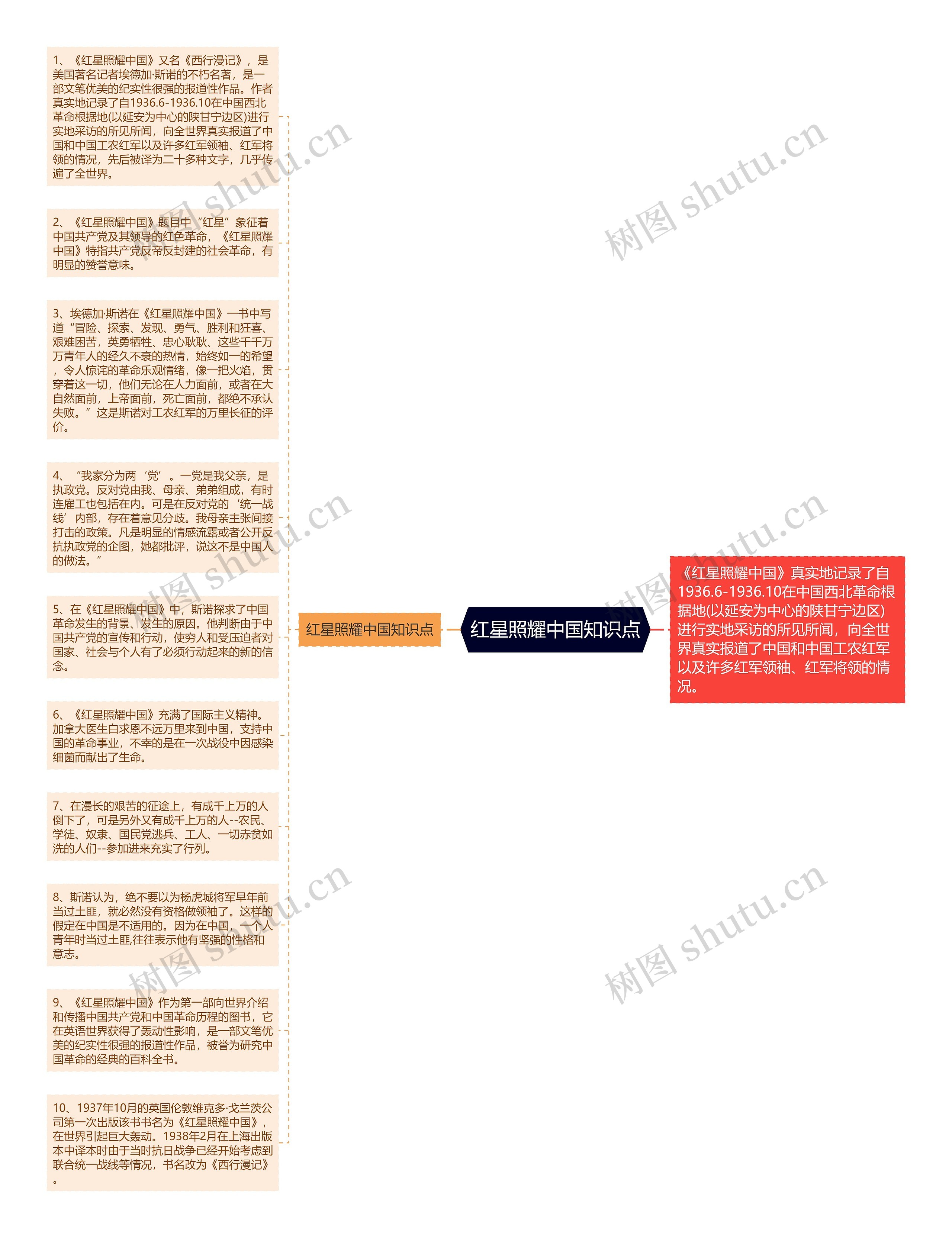 红星照耀中国知识点思维导图