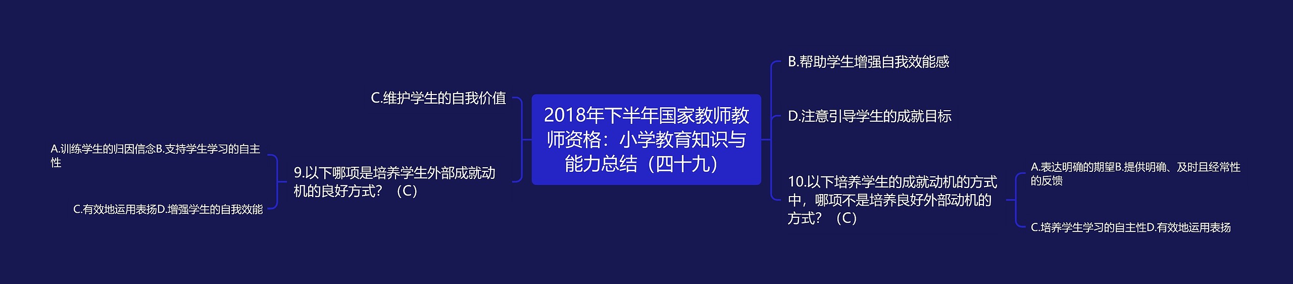 2018年下半年国家教师教师资格：小学教育知识与能力总结（四十九）思维导图