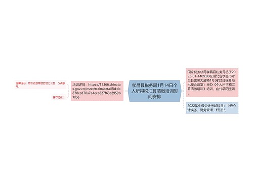 孝昌县税务局1月14日个人所得税汇算清缴培训时间安排