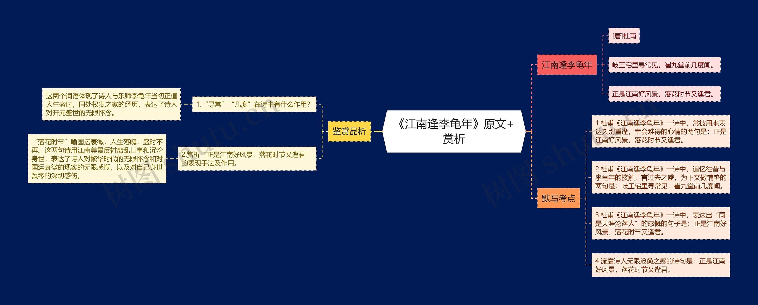 《江南逢李龟年》原文+赏析思维导图