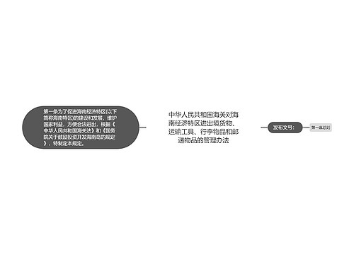 中华人民共和国海关对海南经济特区进出境货物、运输工具、行李物品和邮递物品的管理办法