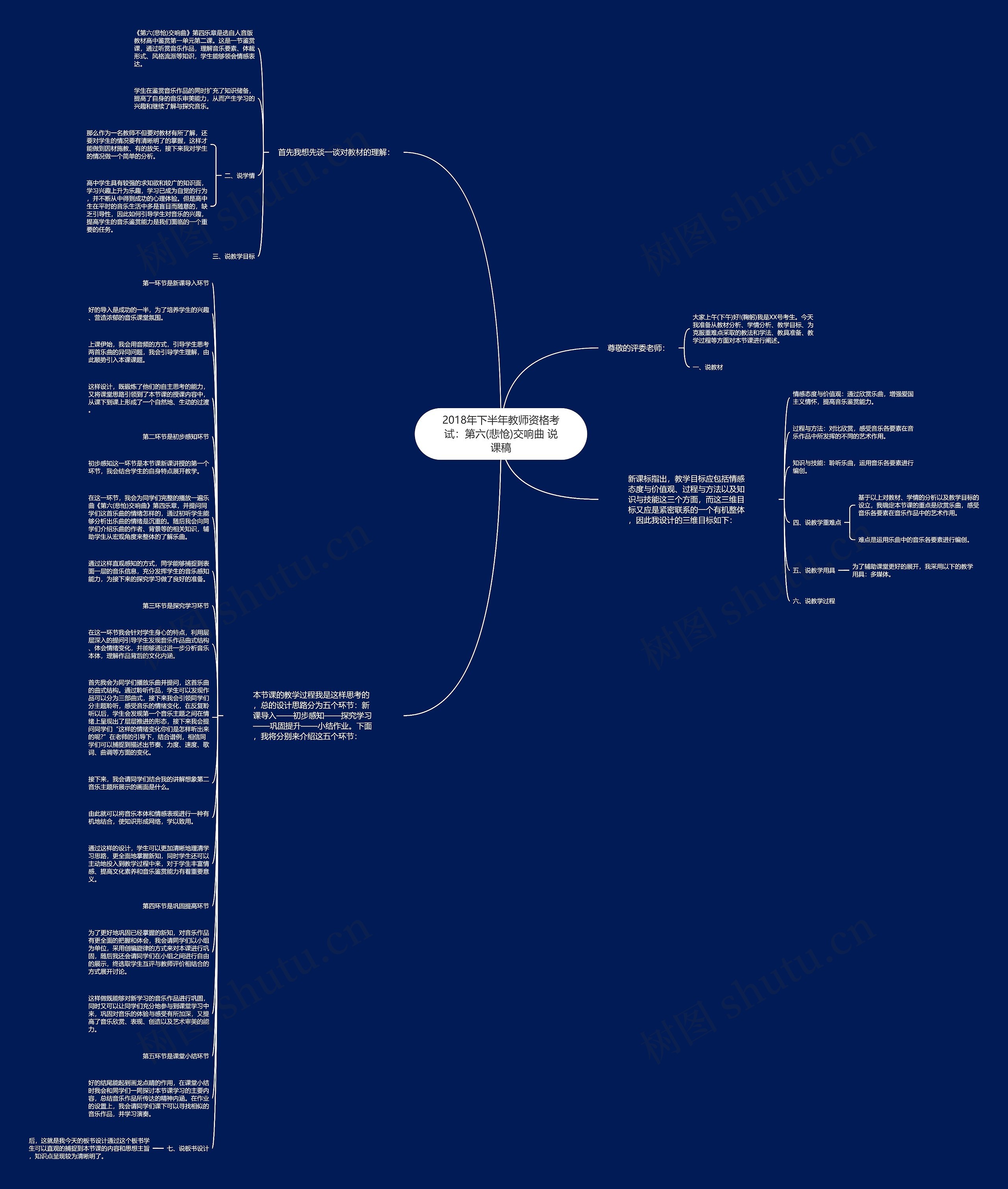 2018年下半年教师资格考试：第六(悲怆)交响曲 说课稿思维导图