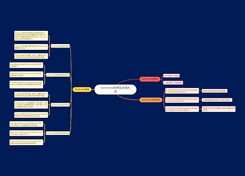 tomorrow的用法总结大全