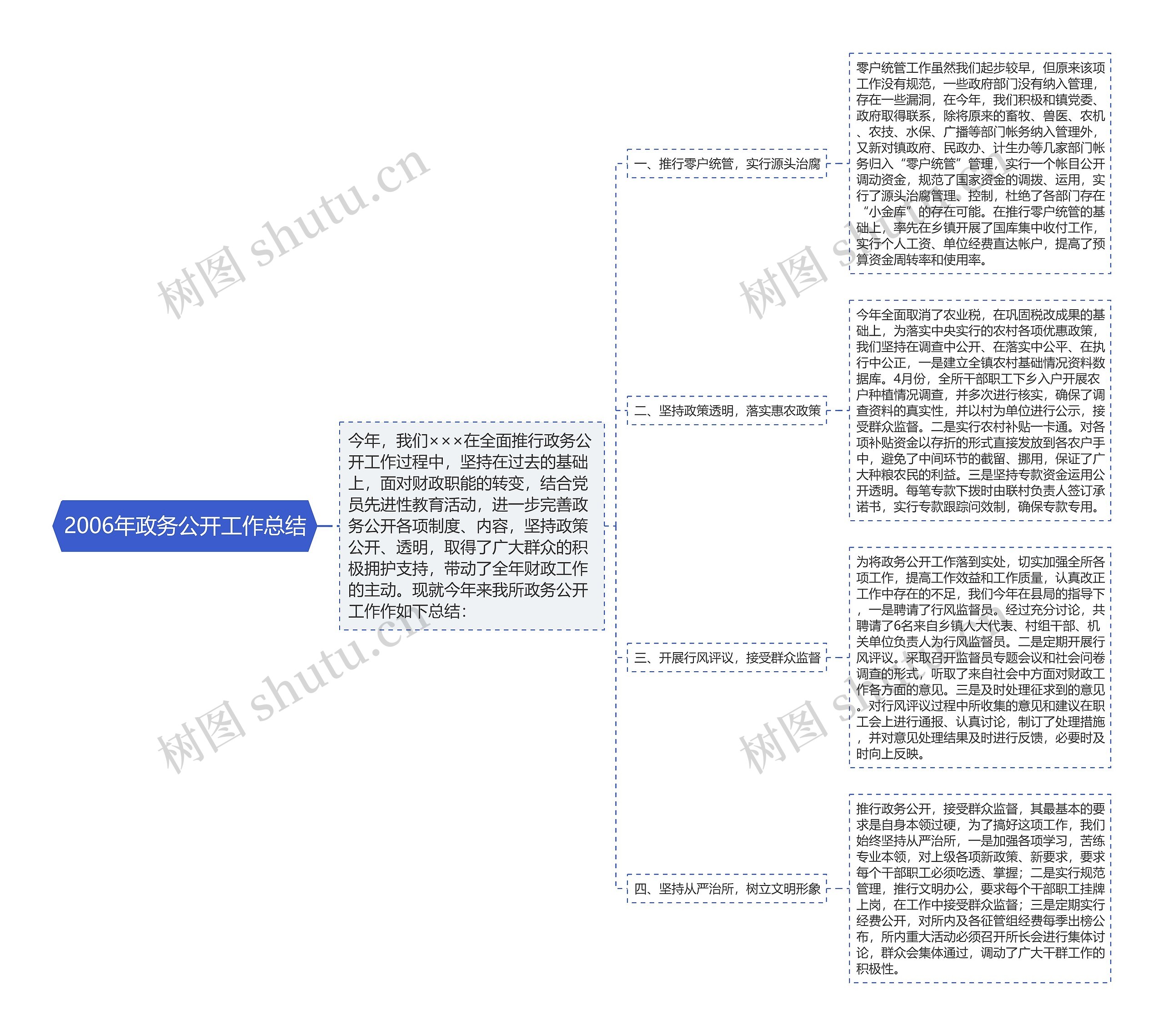 2006年政务公开工作总结 2006年政务公开工作总结