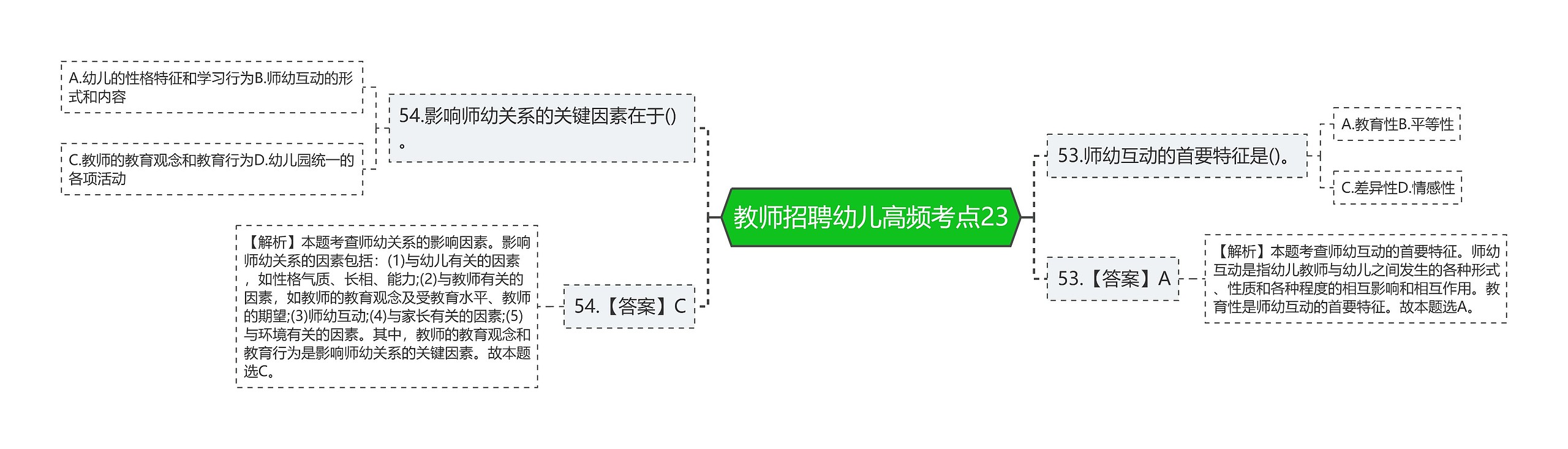 教师招聘幼儿高频考点23