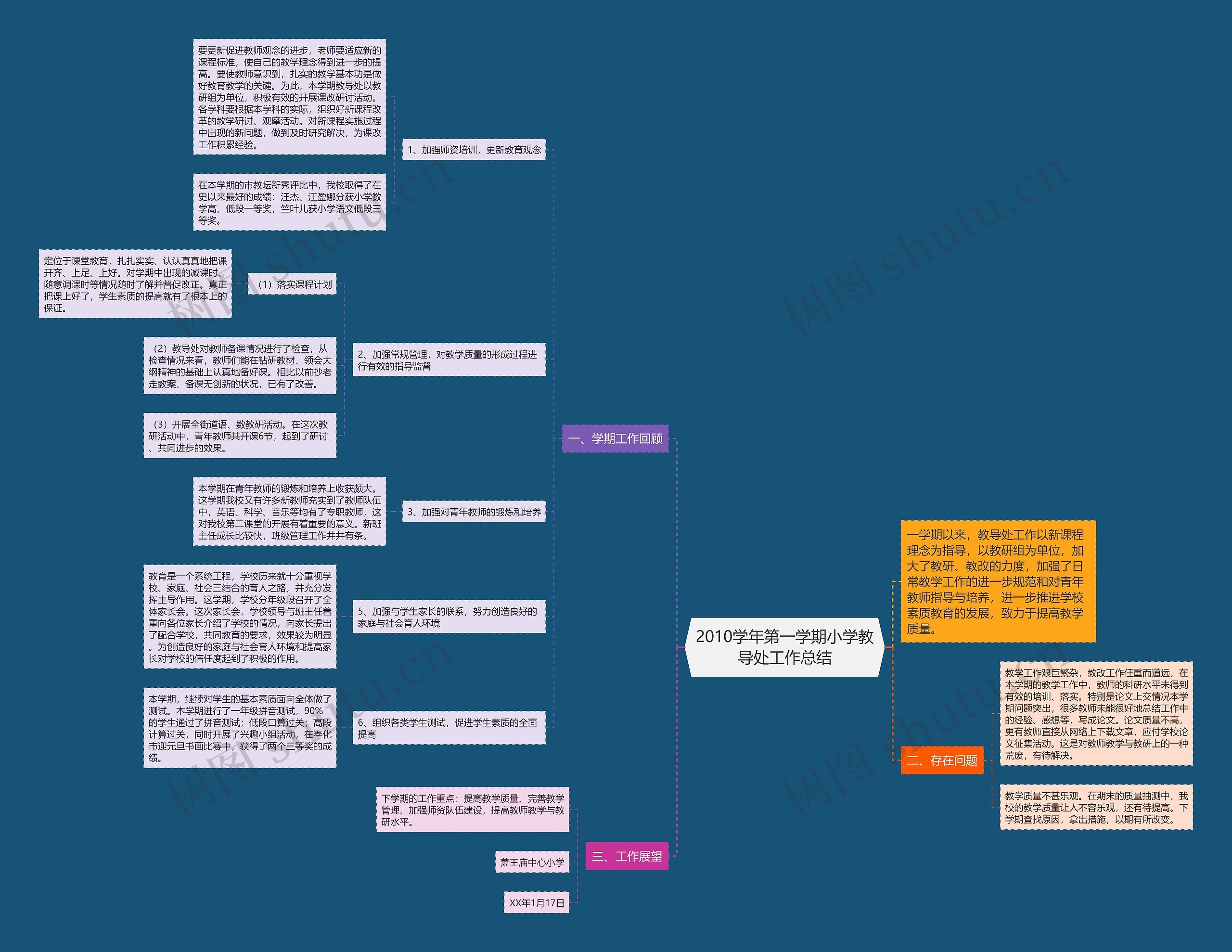 2010学年第一学期小学教导处工作总结思维导图