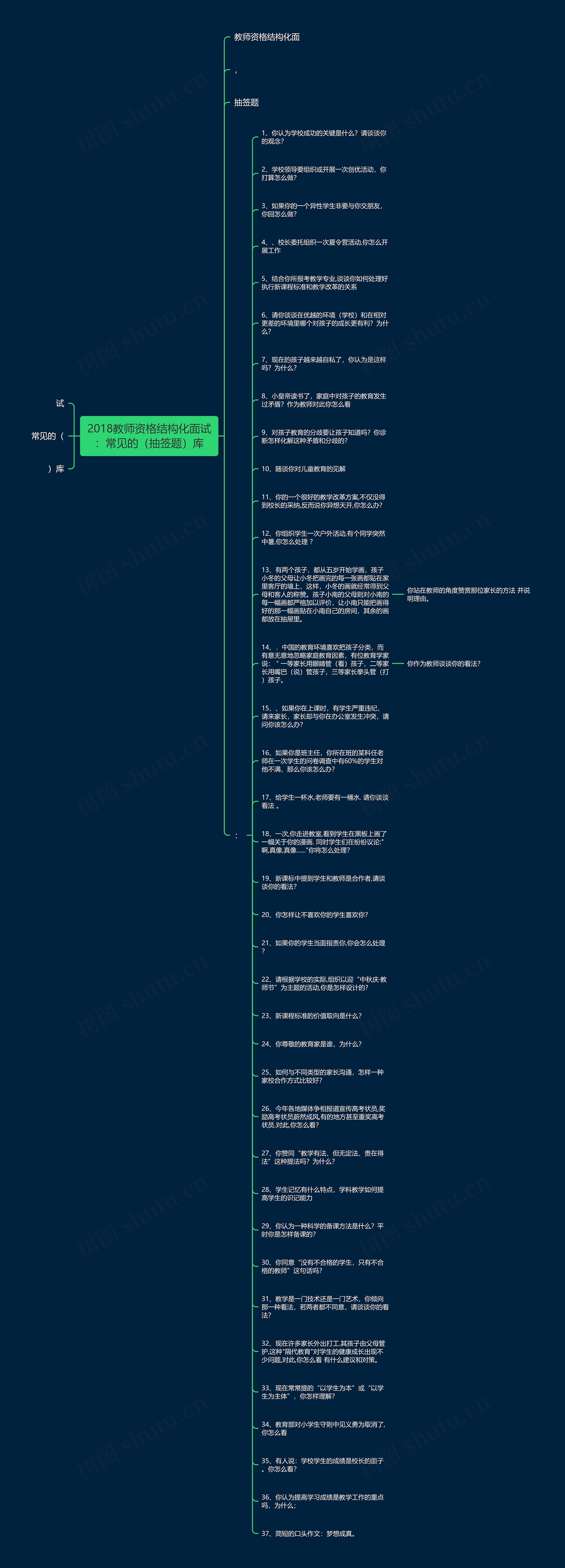 2018教师资格结构化面试：常见的（抽签题​）库