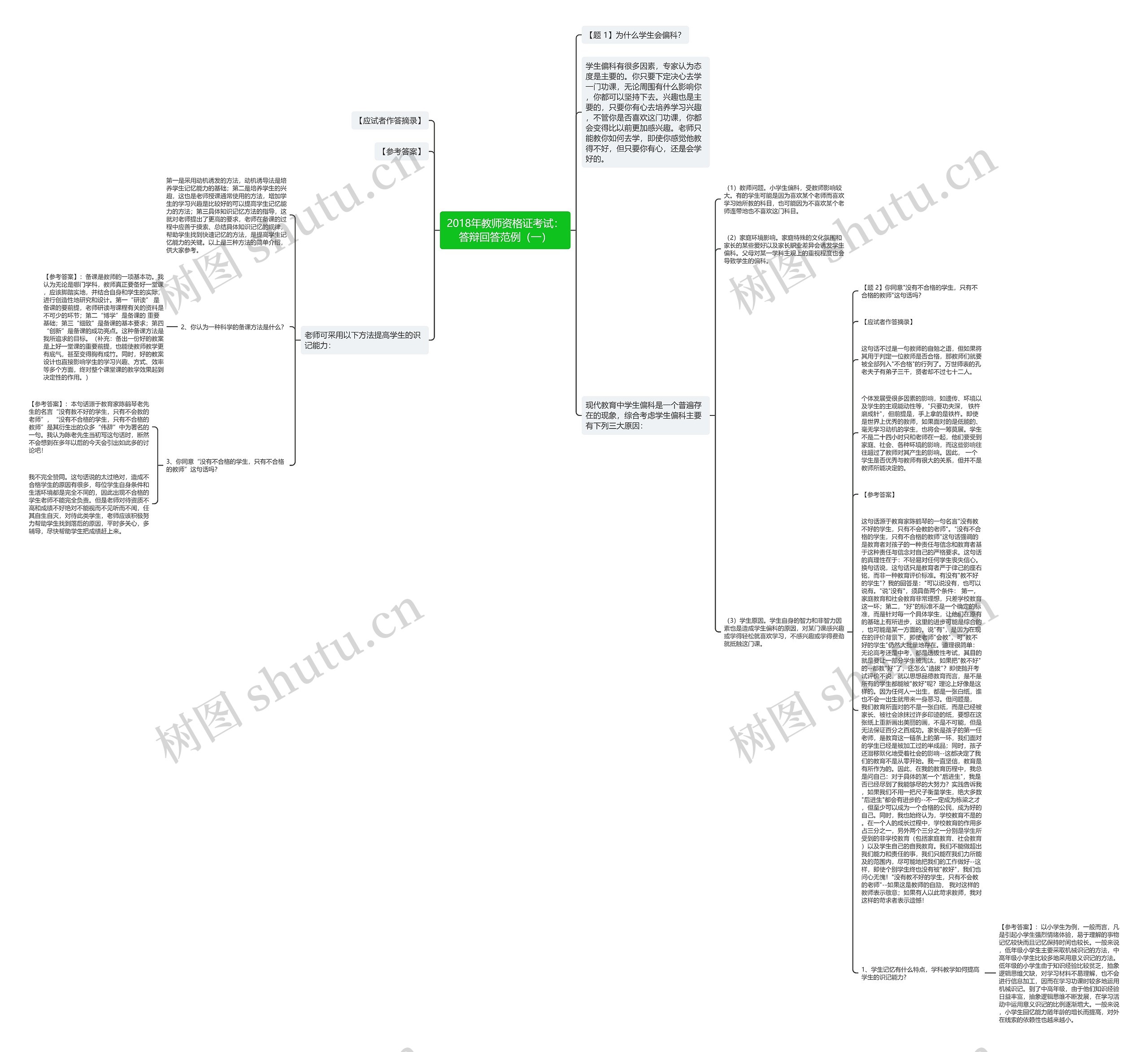 2018年教师资格证考试：答辩回答范例（一）思维导图