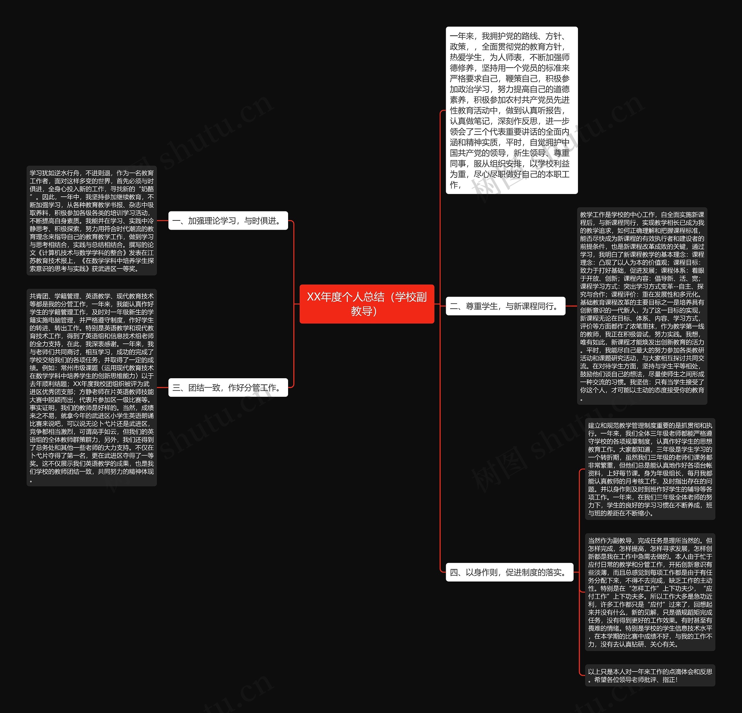 XX年度个人总结(学校副教导) XX年度个人总结(学校副教导)
