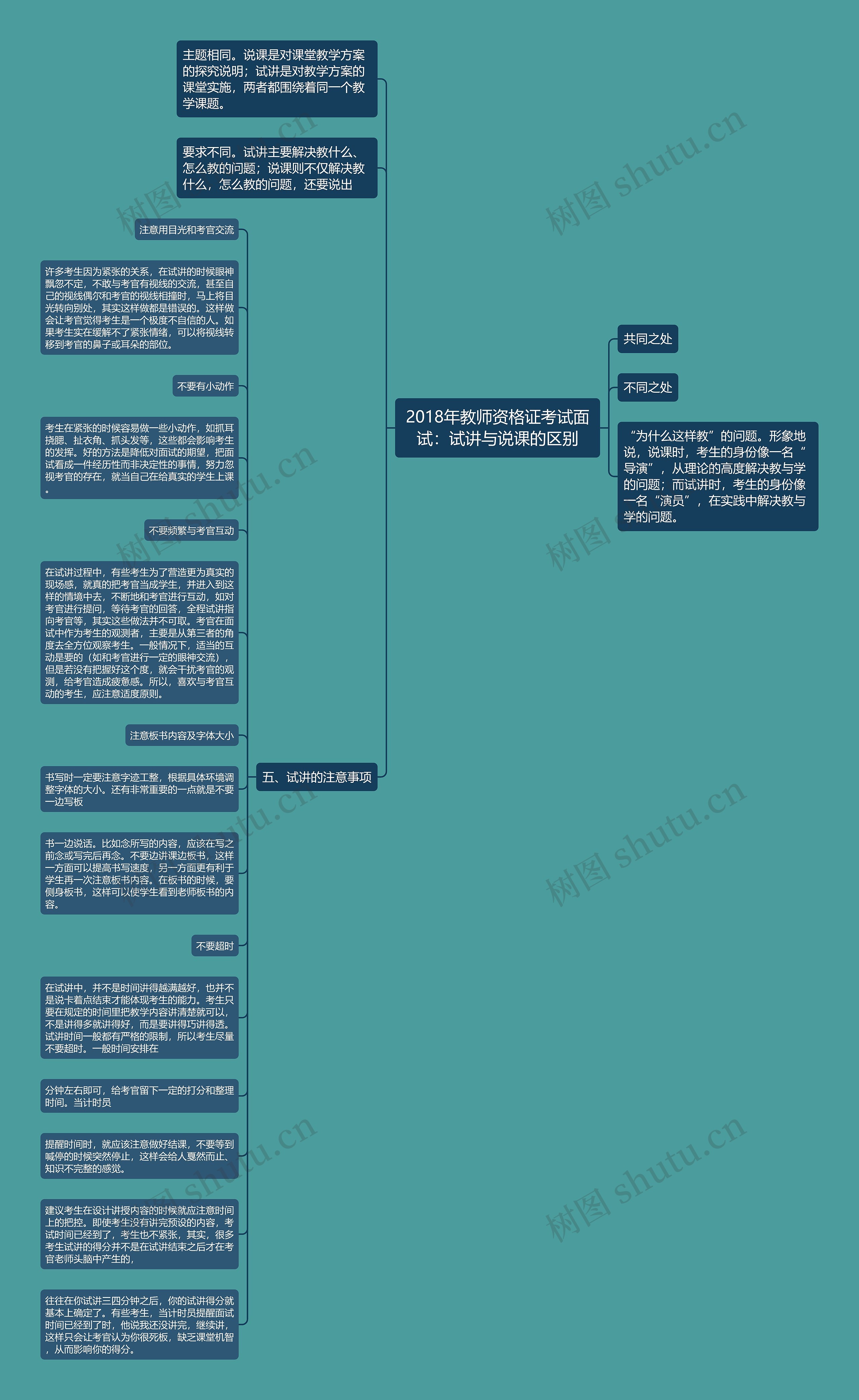 2018年教师资格证考试面试：试讲与说课的区别