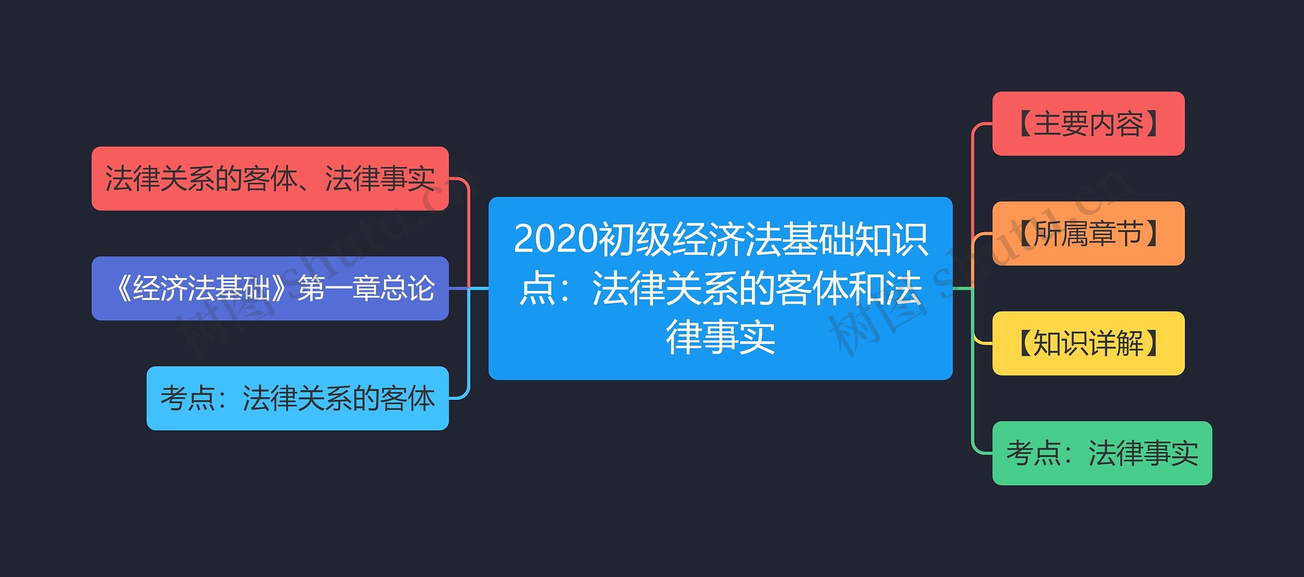 2020初级经济法基础知识点：法律关系的客体和法律事实