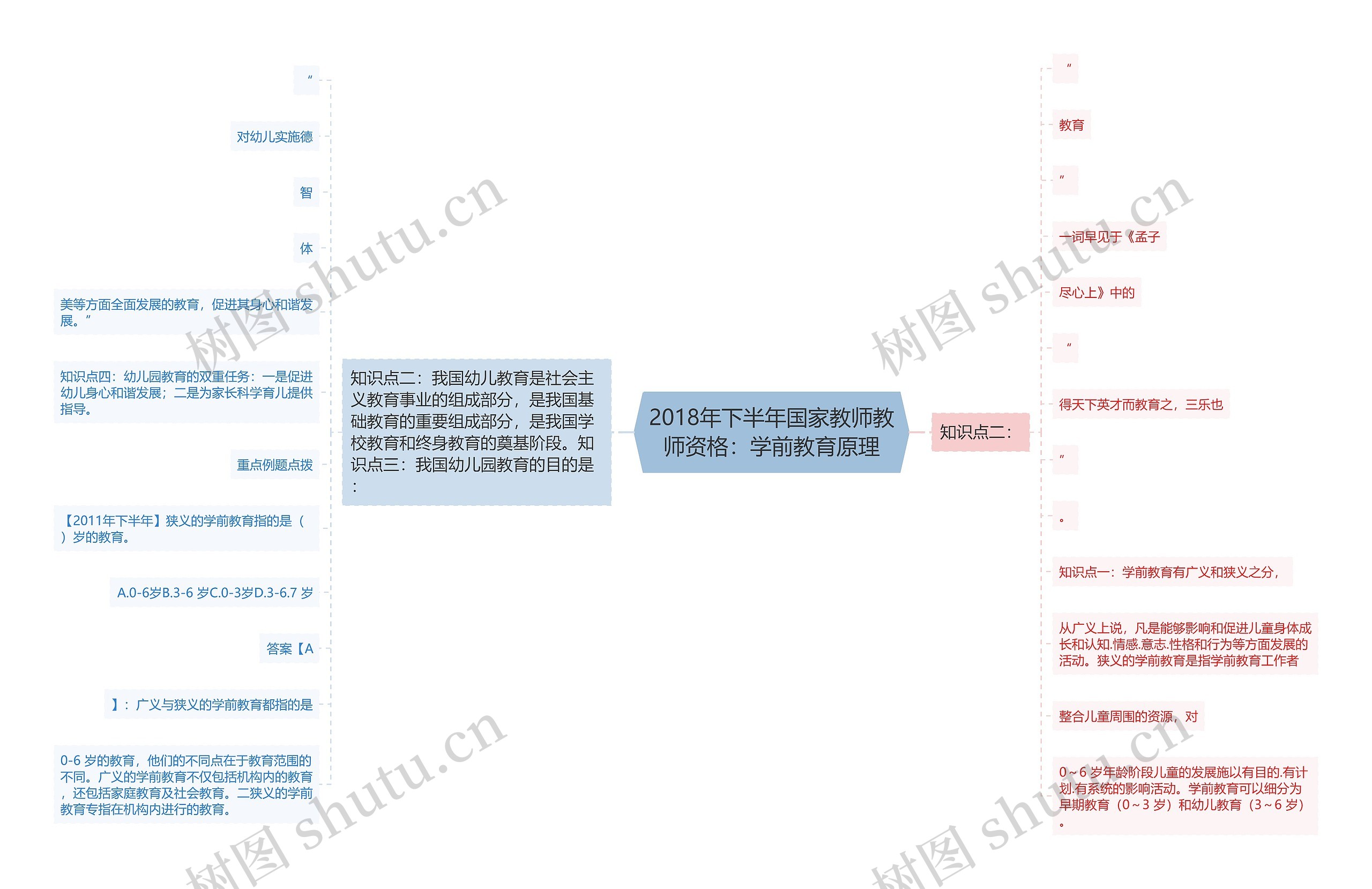 2018年下半年国家教师教师资格：学前教育原理