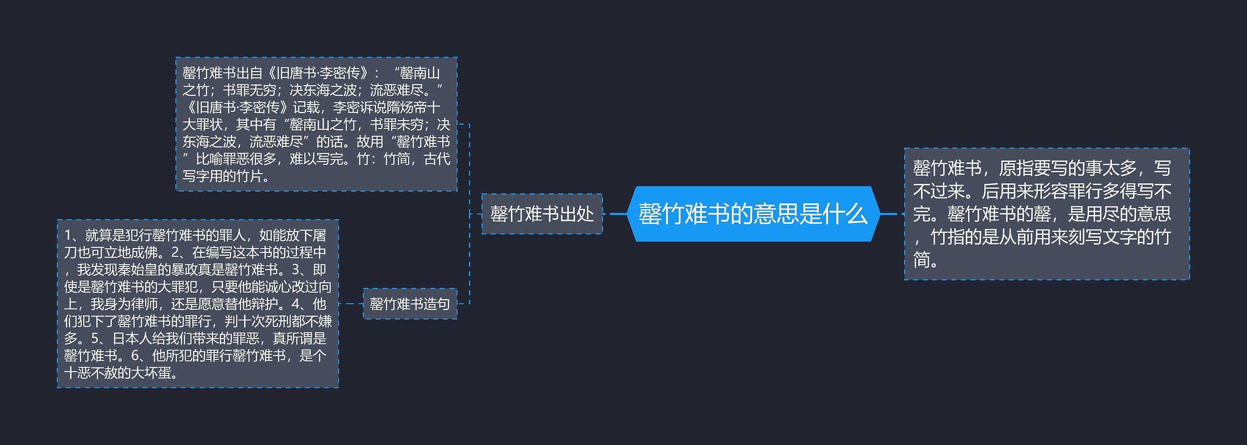 罄竹难书的意思是什么思维导图