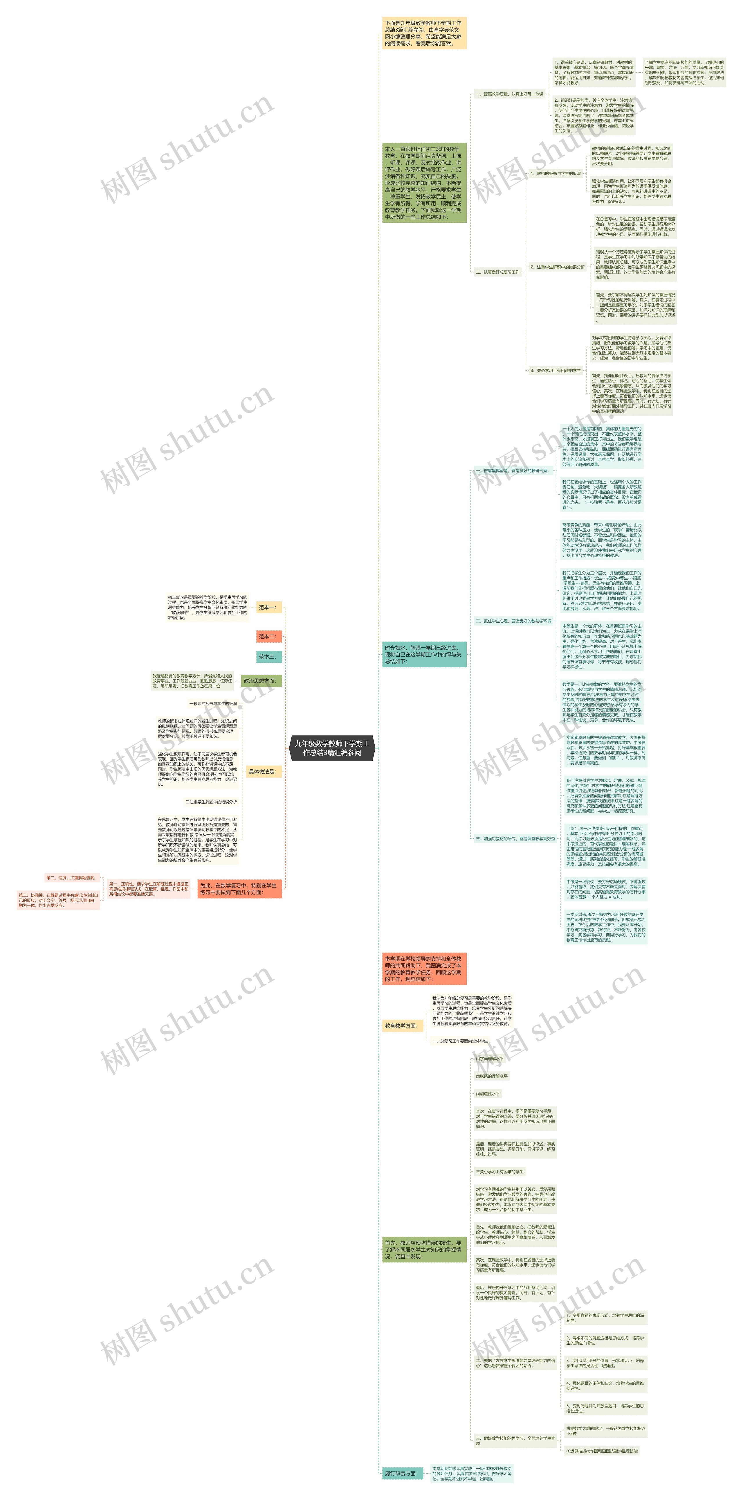 九年级数学教师下学期工作总结3篇汇编参阅思维导图