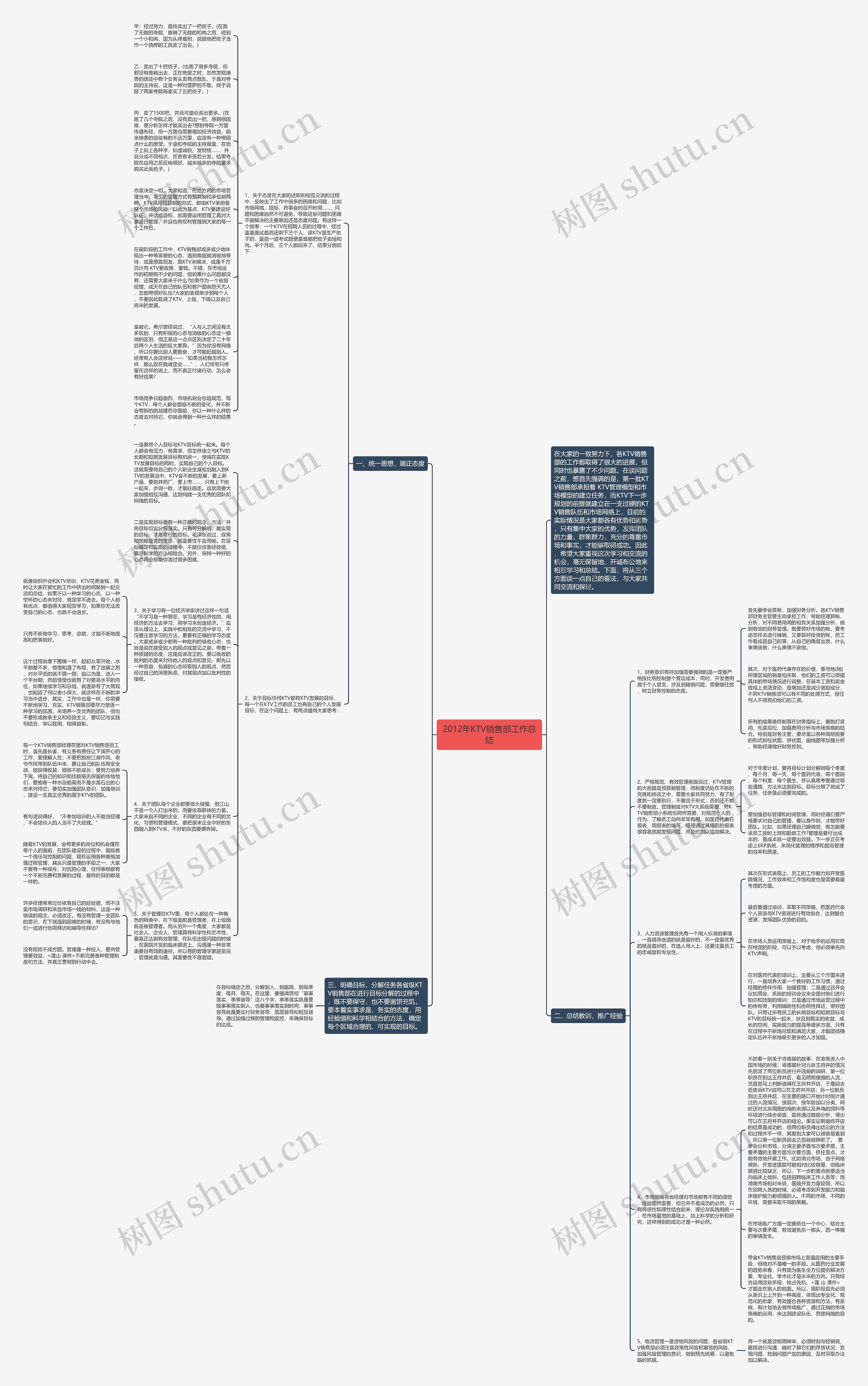 2012年KTV销售部工作总结思维导图