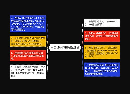 出口货物托运制单要点