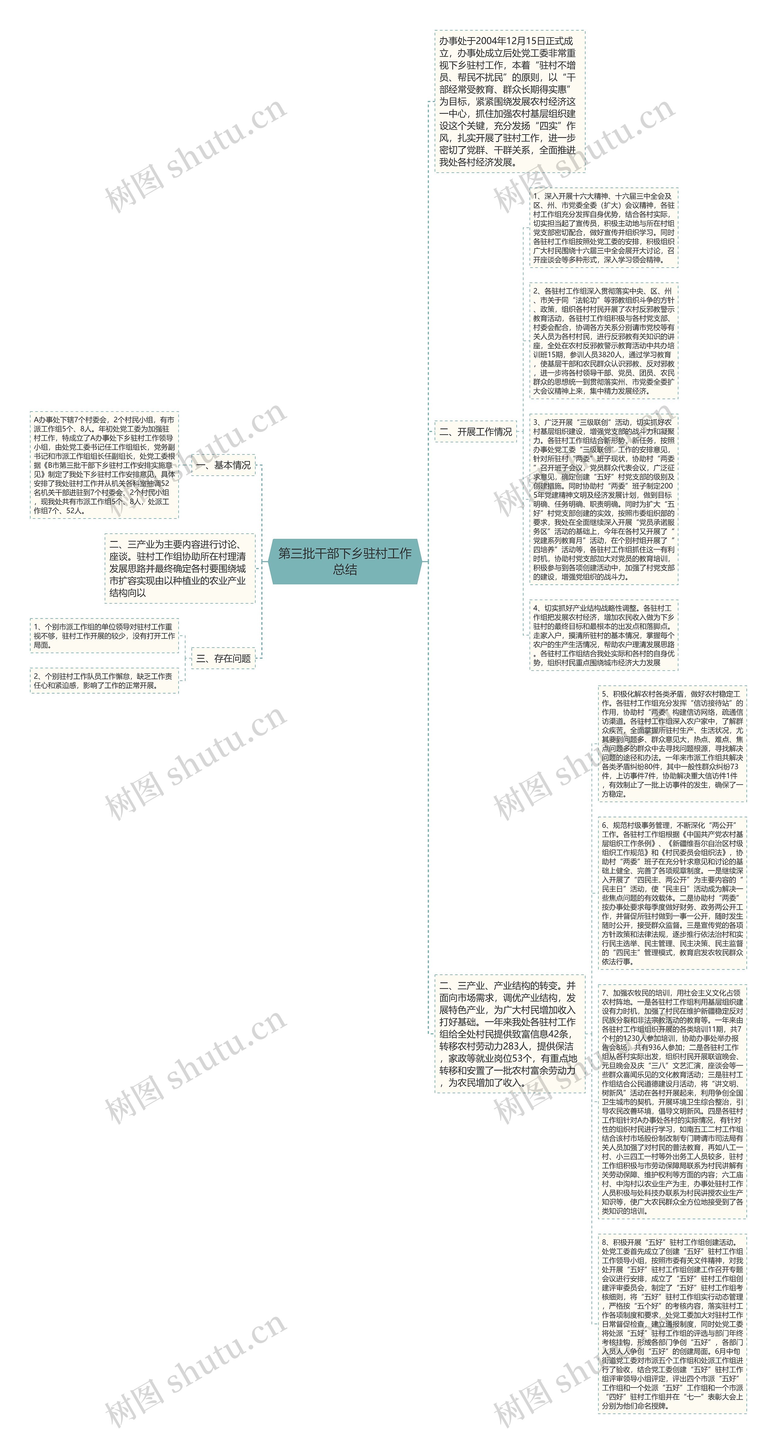 第三批干部下乡驻村工作总结思维导图