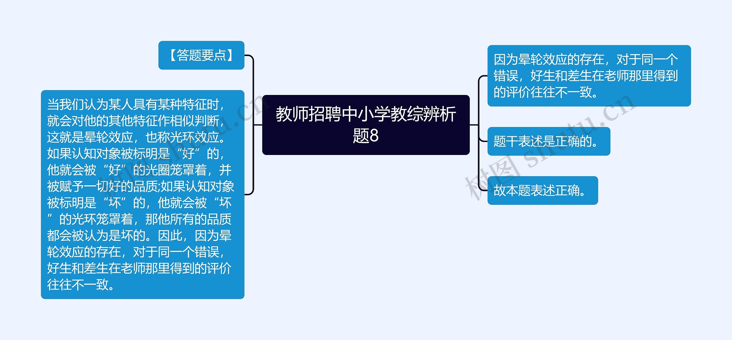 教师招聘中小学教综辨析题8