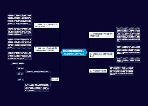 教师招聘教育基础知识：我国现阶段的教学任务