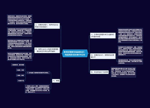 教师招聘教育基础知识：我国现阶段的教学任务