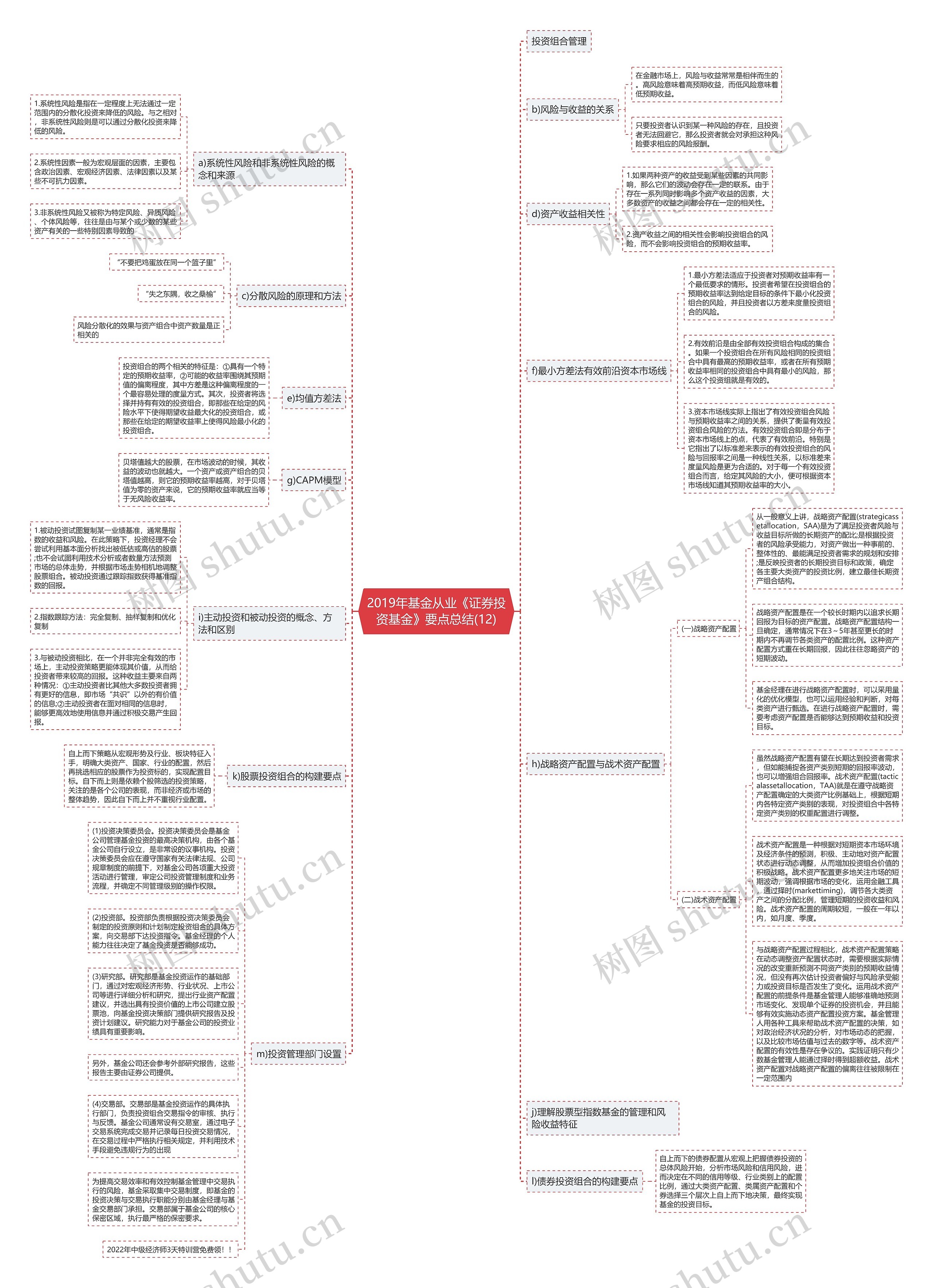 2019年基金从业《证券投资基金》要点总结(12)思维导图