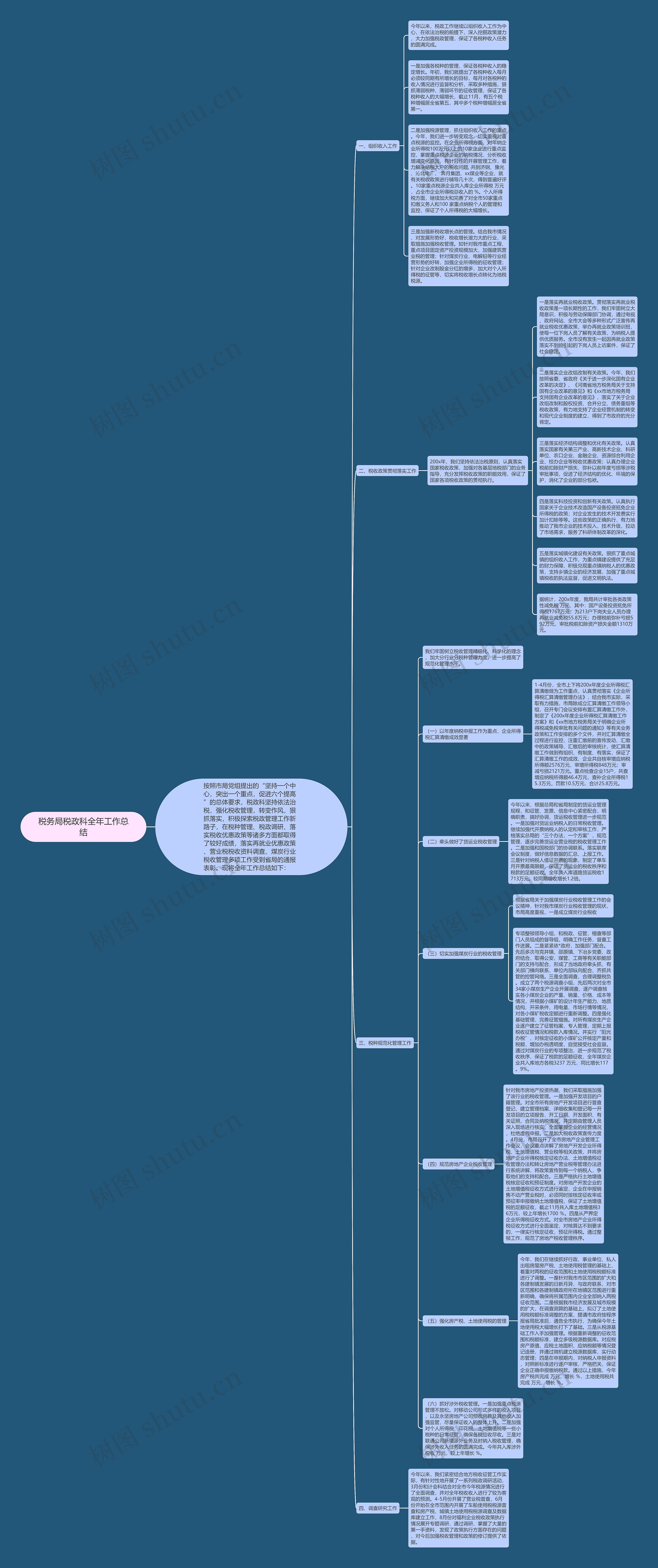 税务局税政科全年工作总结思维导图