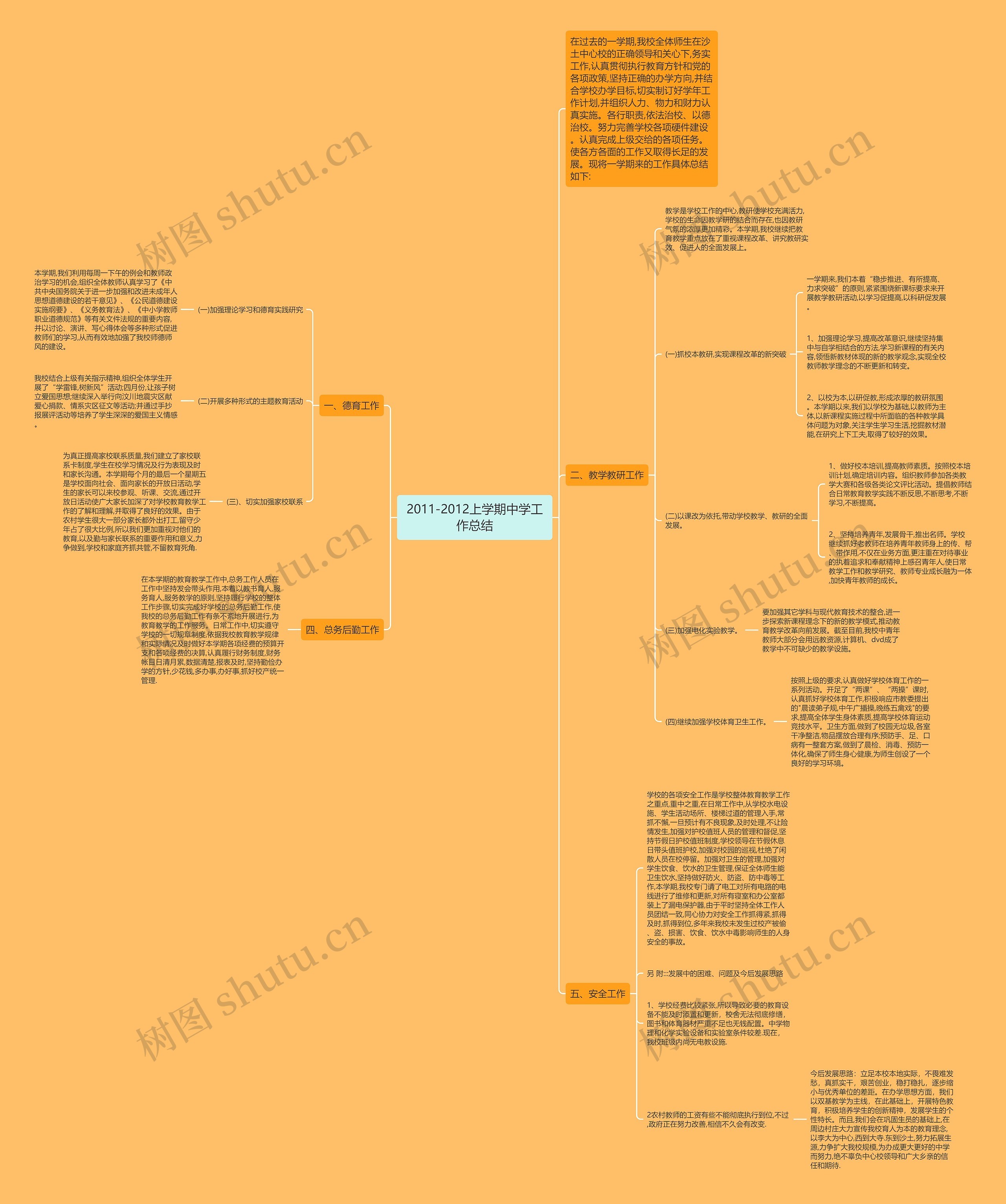 2011-2012上学期中学工作总结思维导图