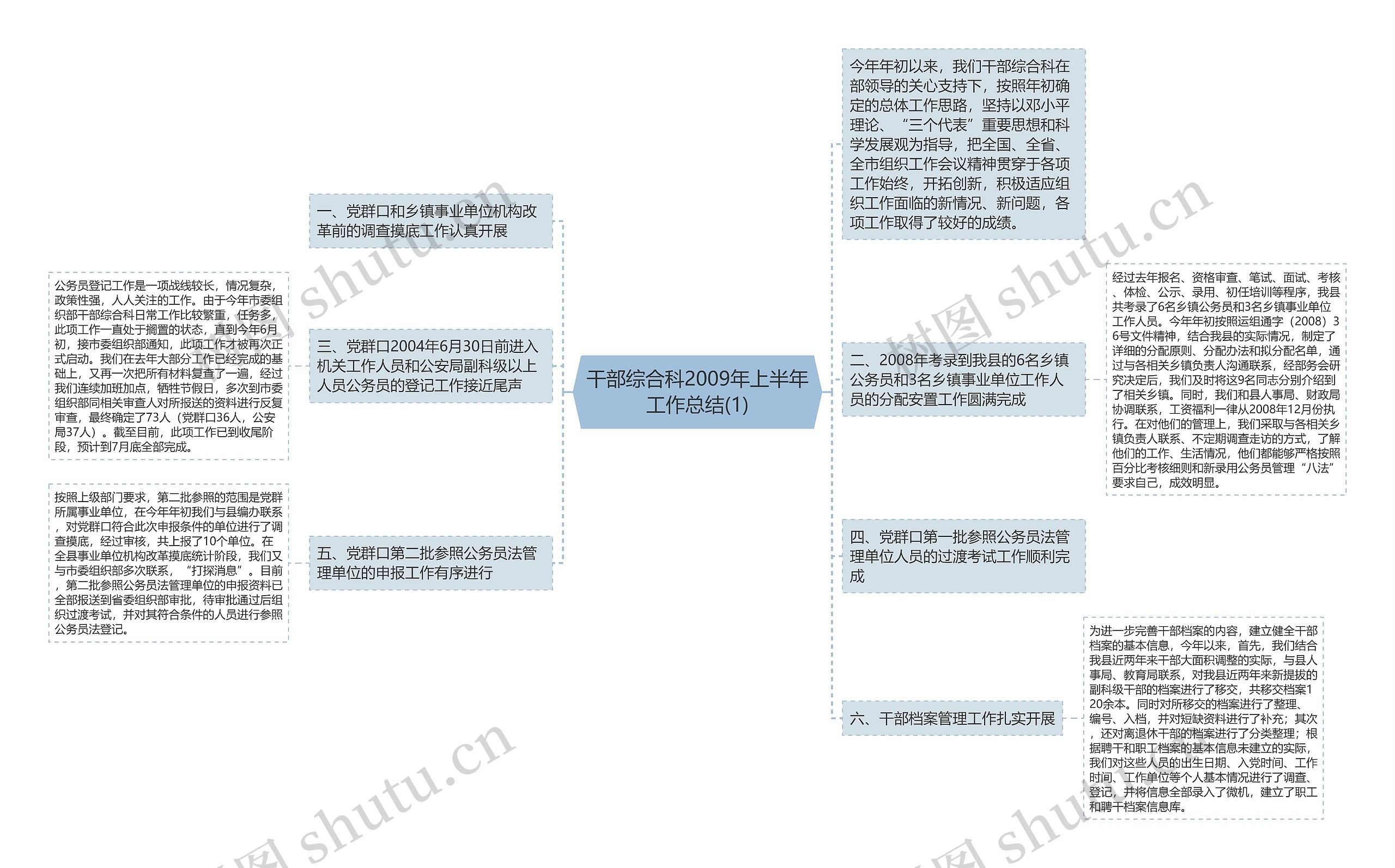 干部综合科2009年上半年工作总结(1)思维导图