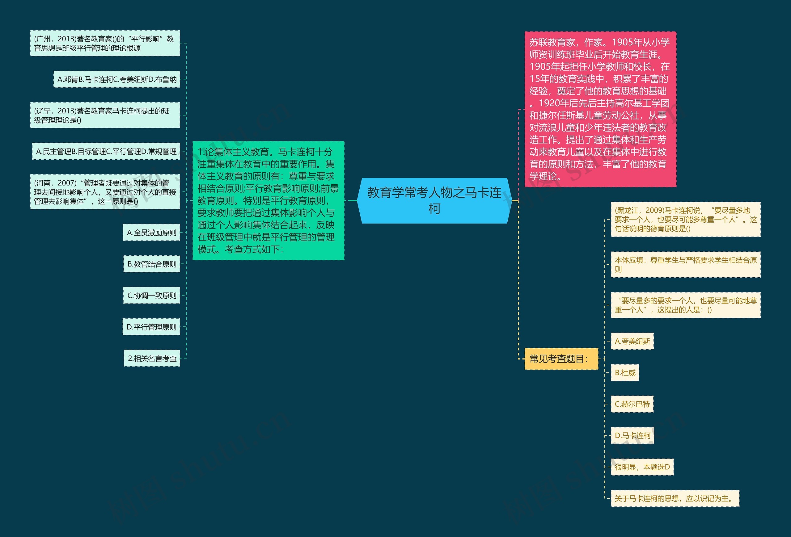 教育学常考人物之马卡连柯