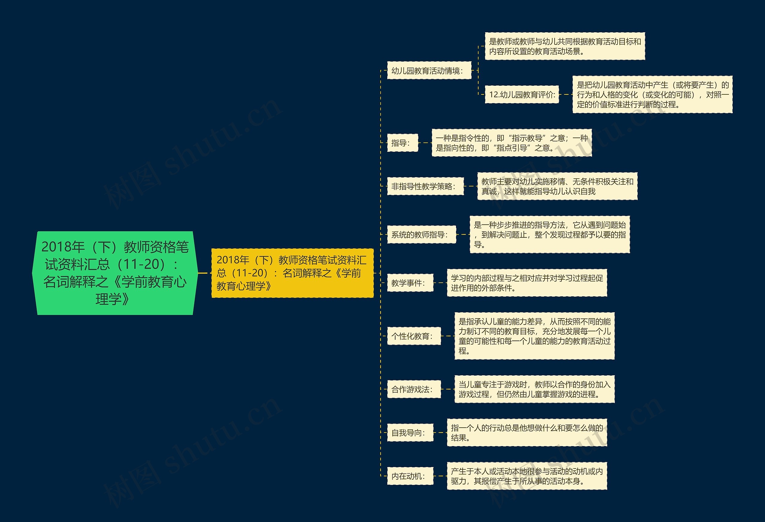 2018年（下）教师资格笔试资料汇总（11-20）：名词解释之《学前教育心理学》