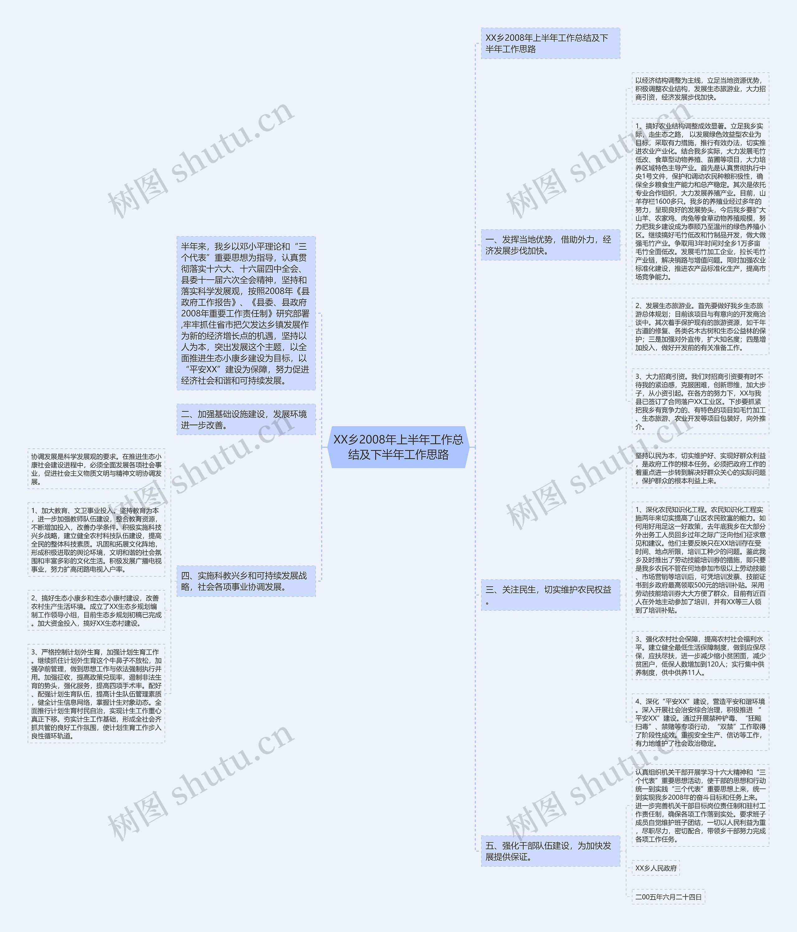 XX乡2008年上半年工作总结及下半年工作思路思维导图