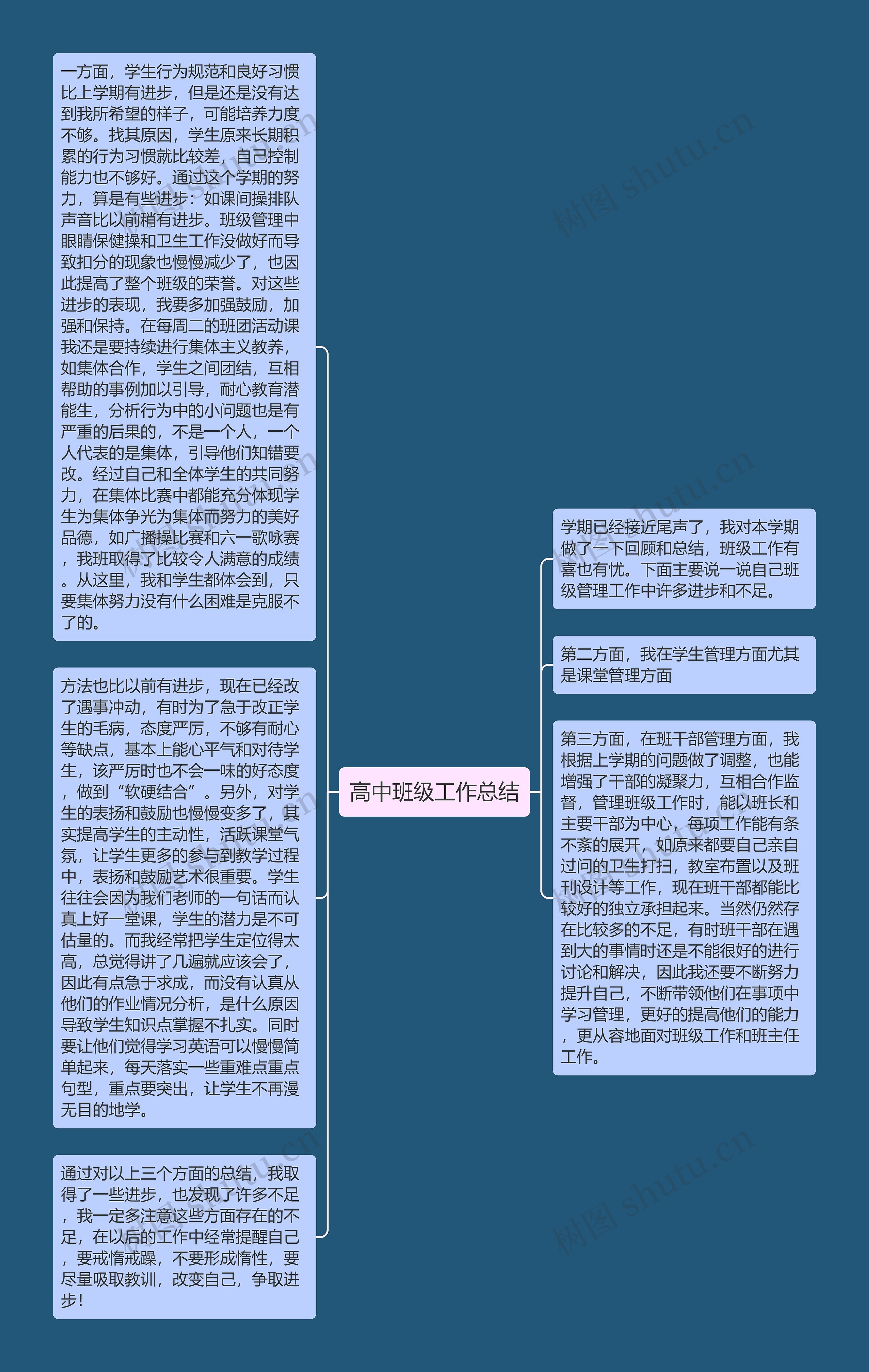 高中班级工作总结
