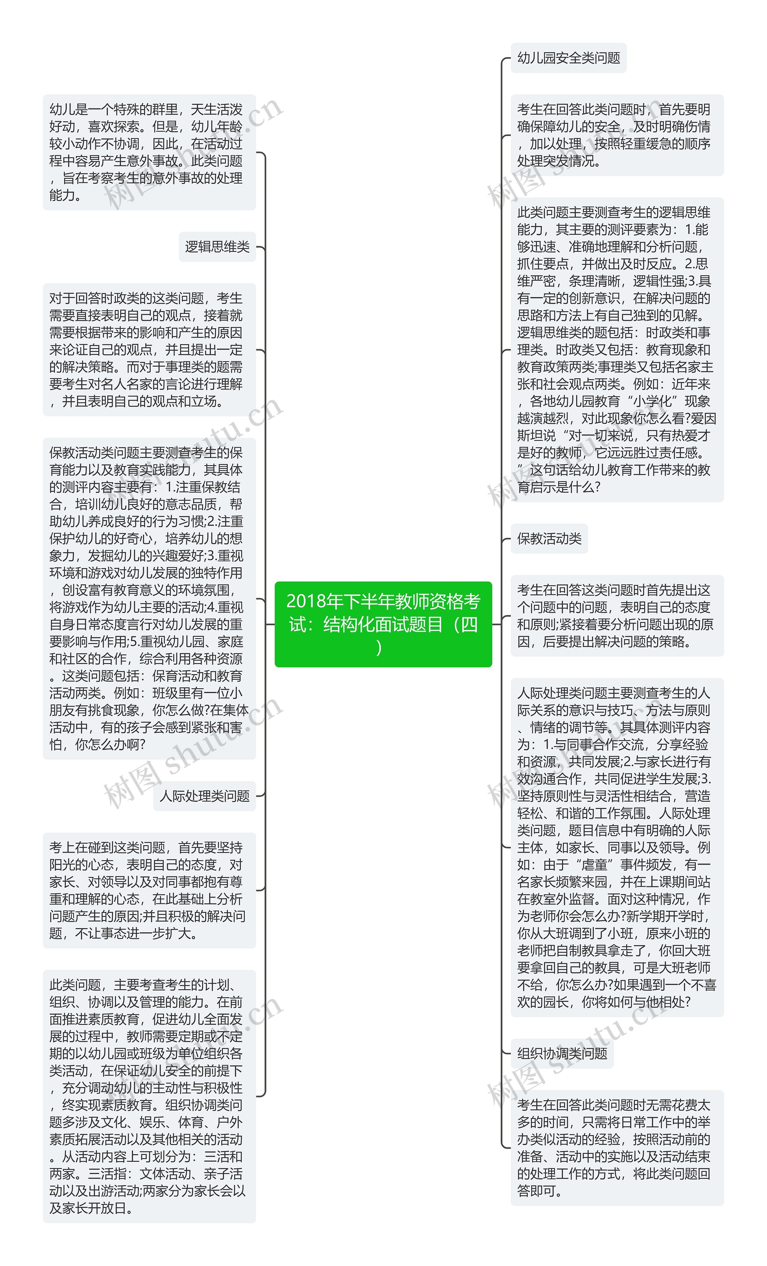 2018年下半年教师资格考试：结构化面试题目（四）思维导图