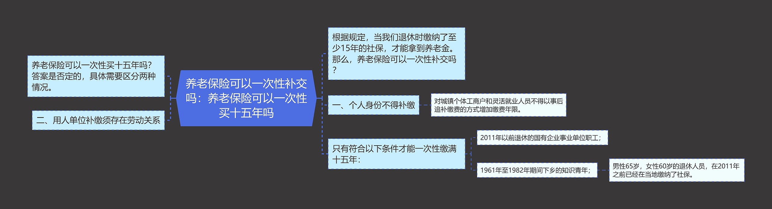 养老保险可以一次性补交吗：养老保险可以一次性买十五年吗