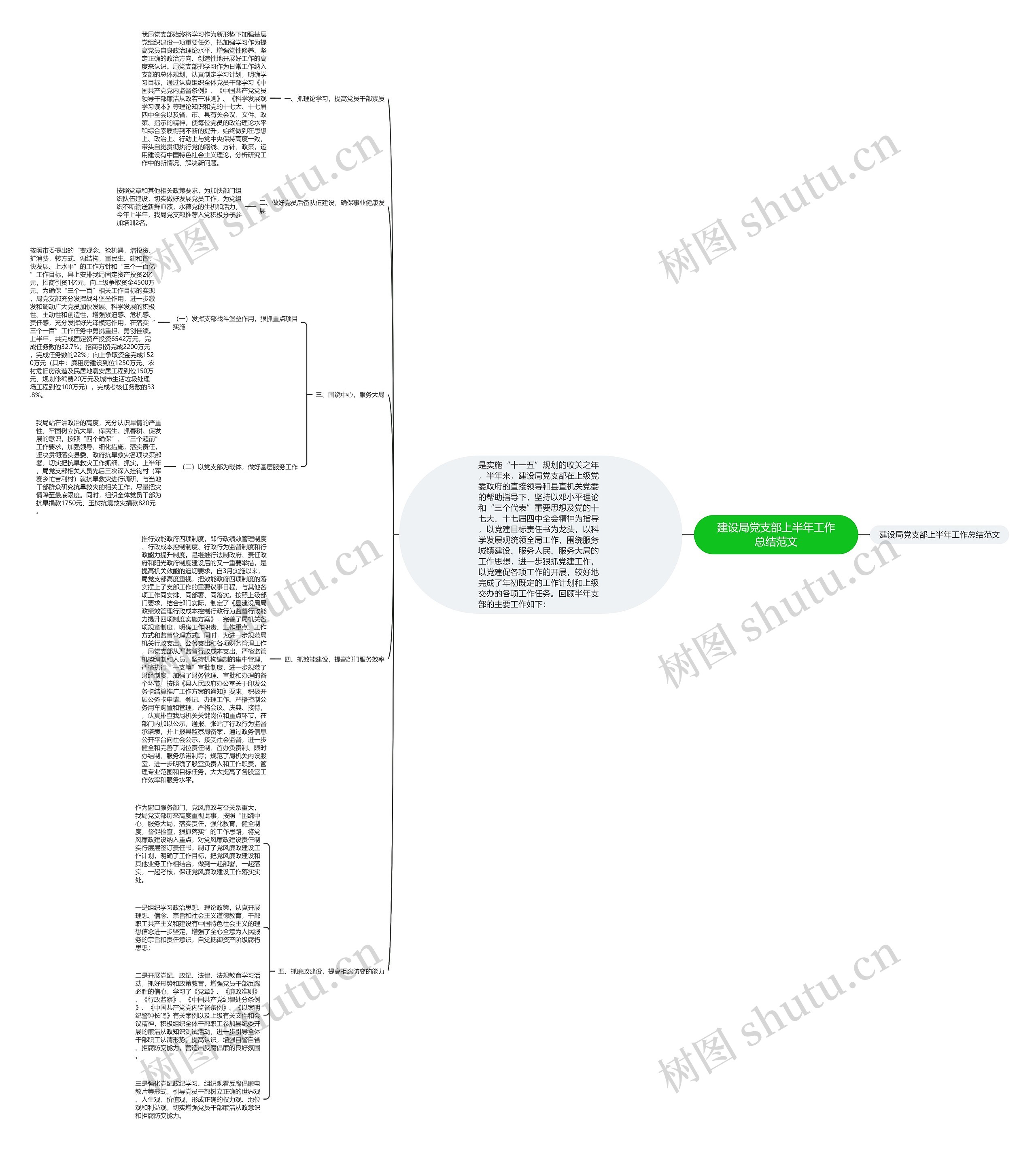 建设局党支部上半年工作总结范文思维导图