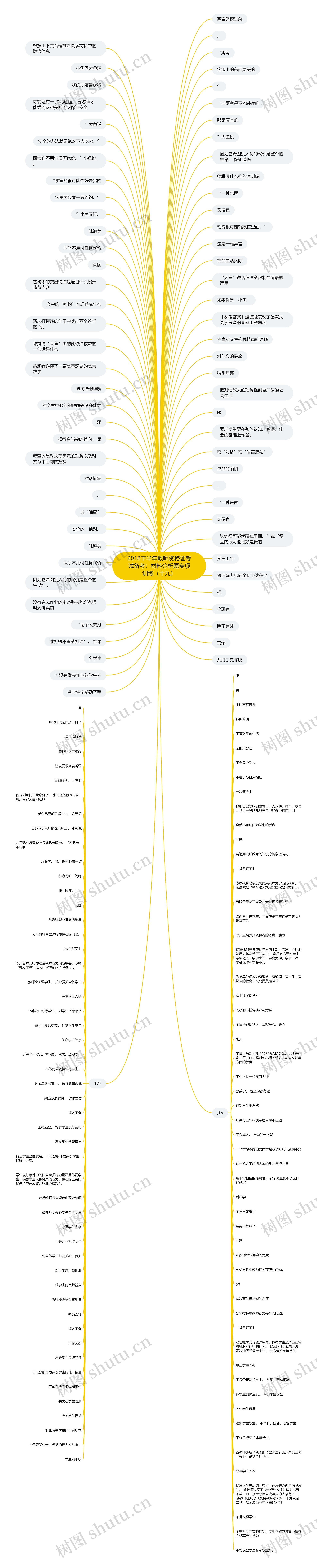 2018下半年教师资格证考试备考：材料分析题专项训练（十九）思维导图
