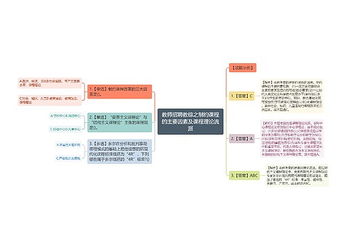 教师招聘教综之制约课程的主要因素及课程理论流派